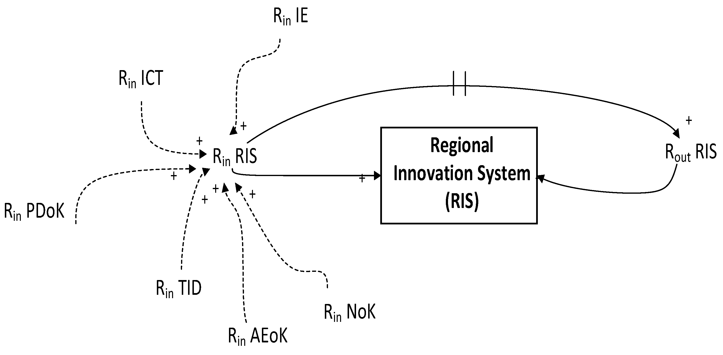 Systems 12 00200 g001