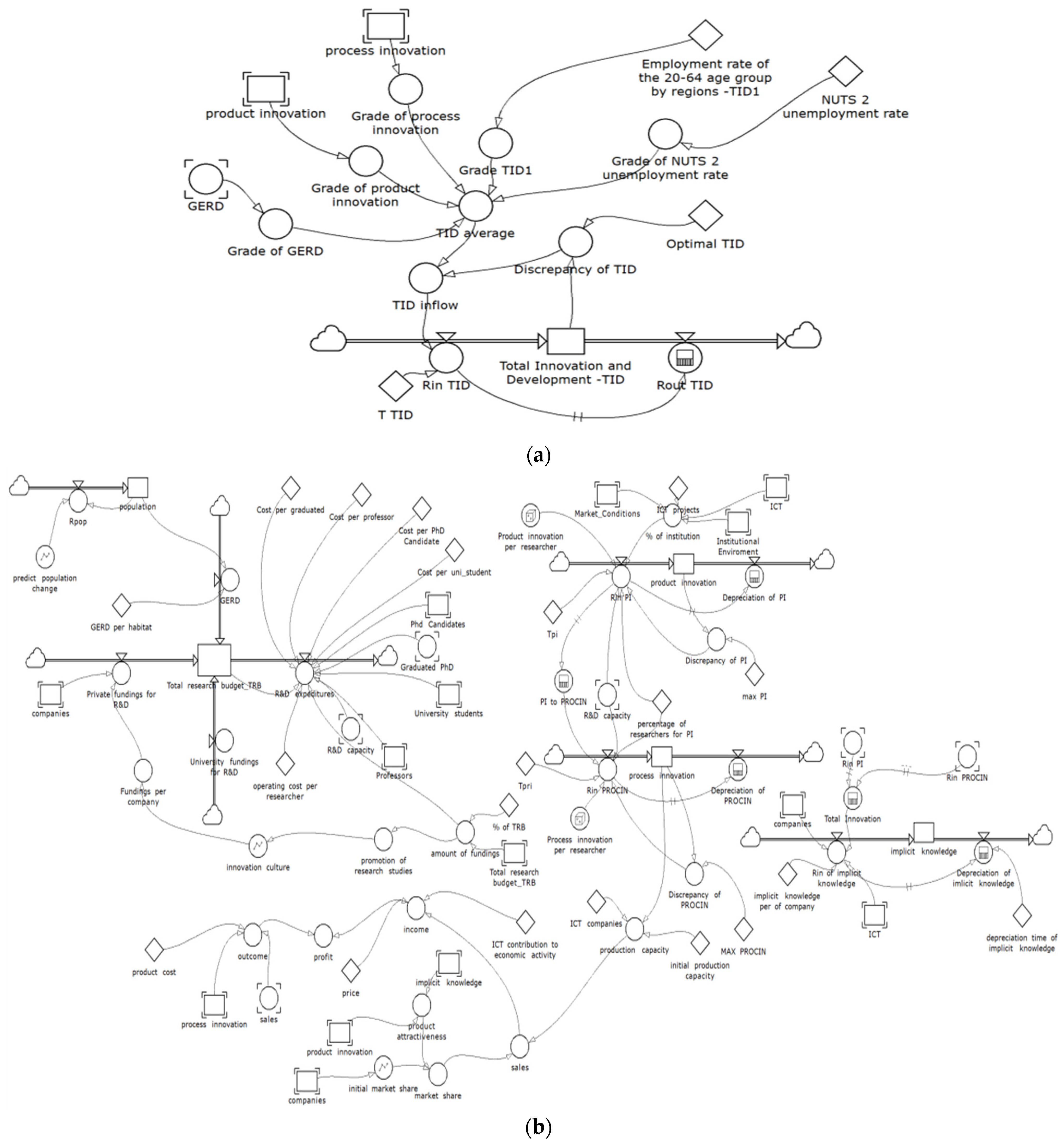 Systems 12 00200 g002a