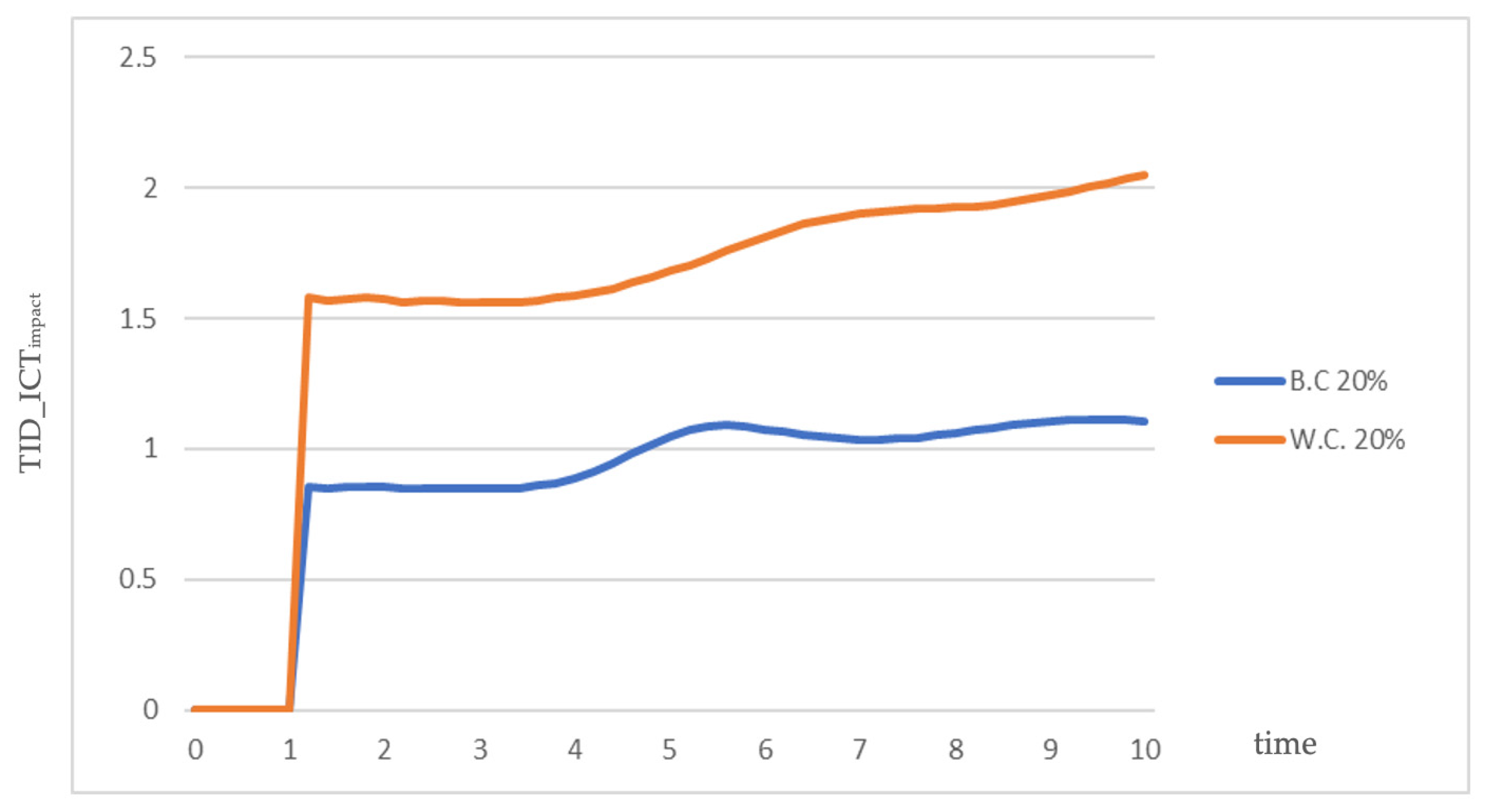 Systems 12 00200 g003