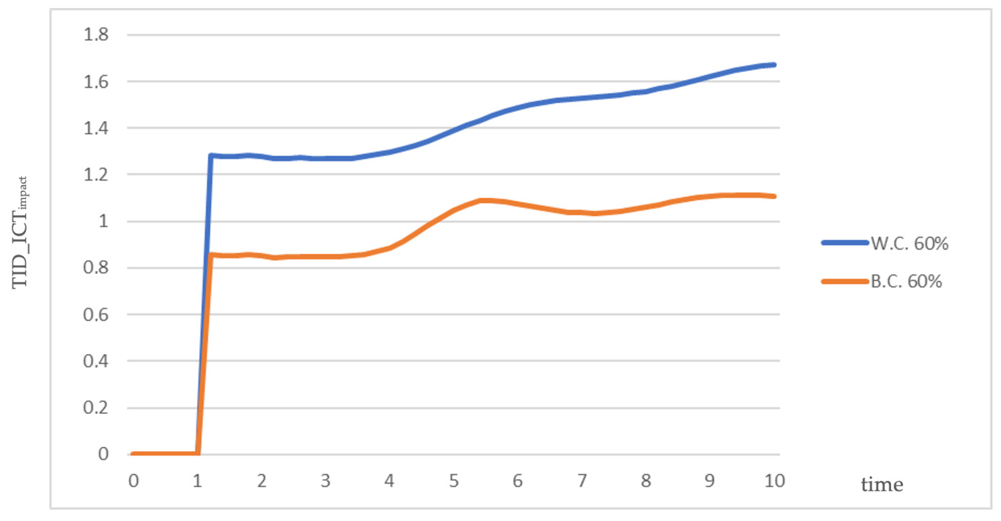Systems 12 00200 g004