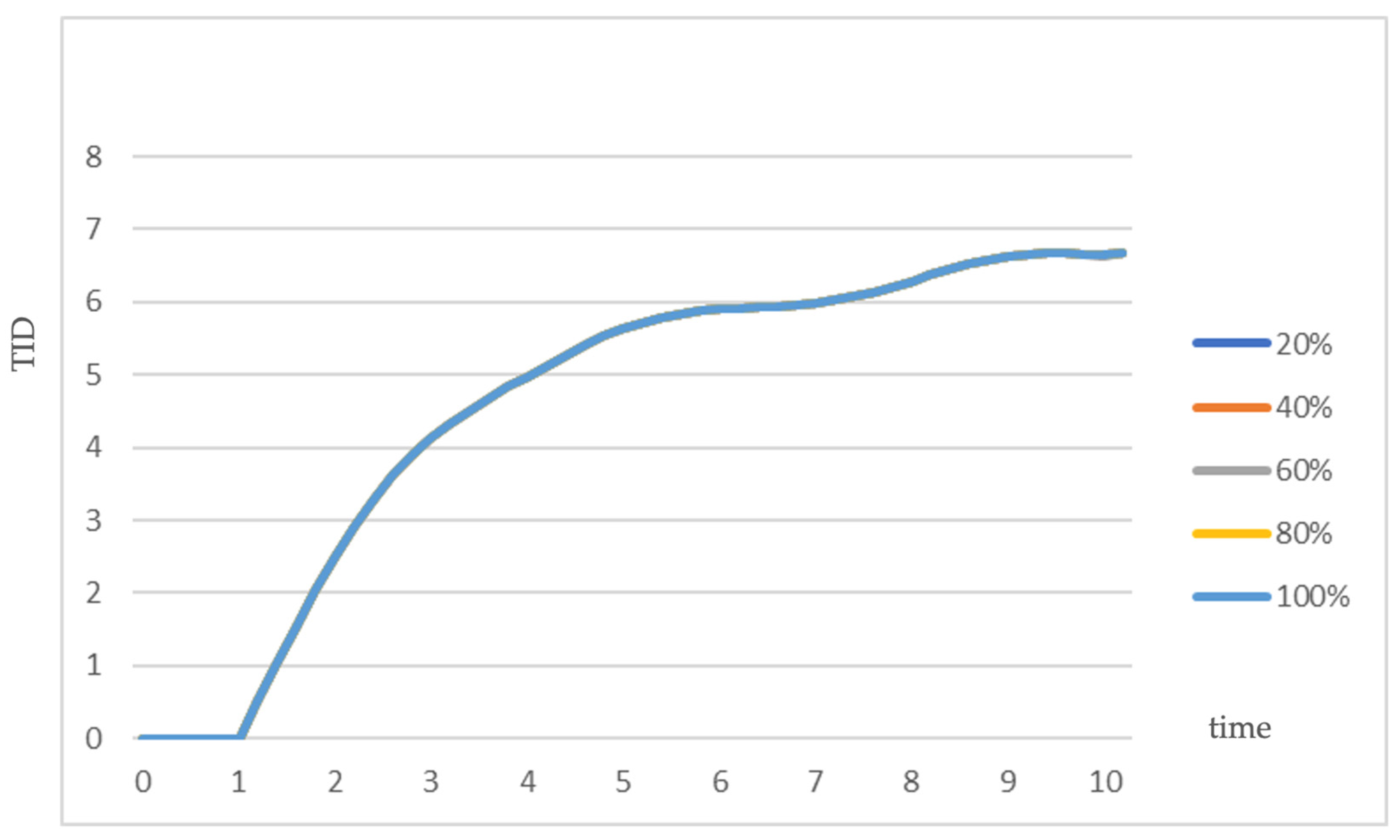 Systems 12 00200 g005