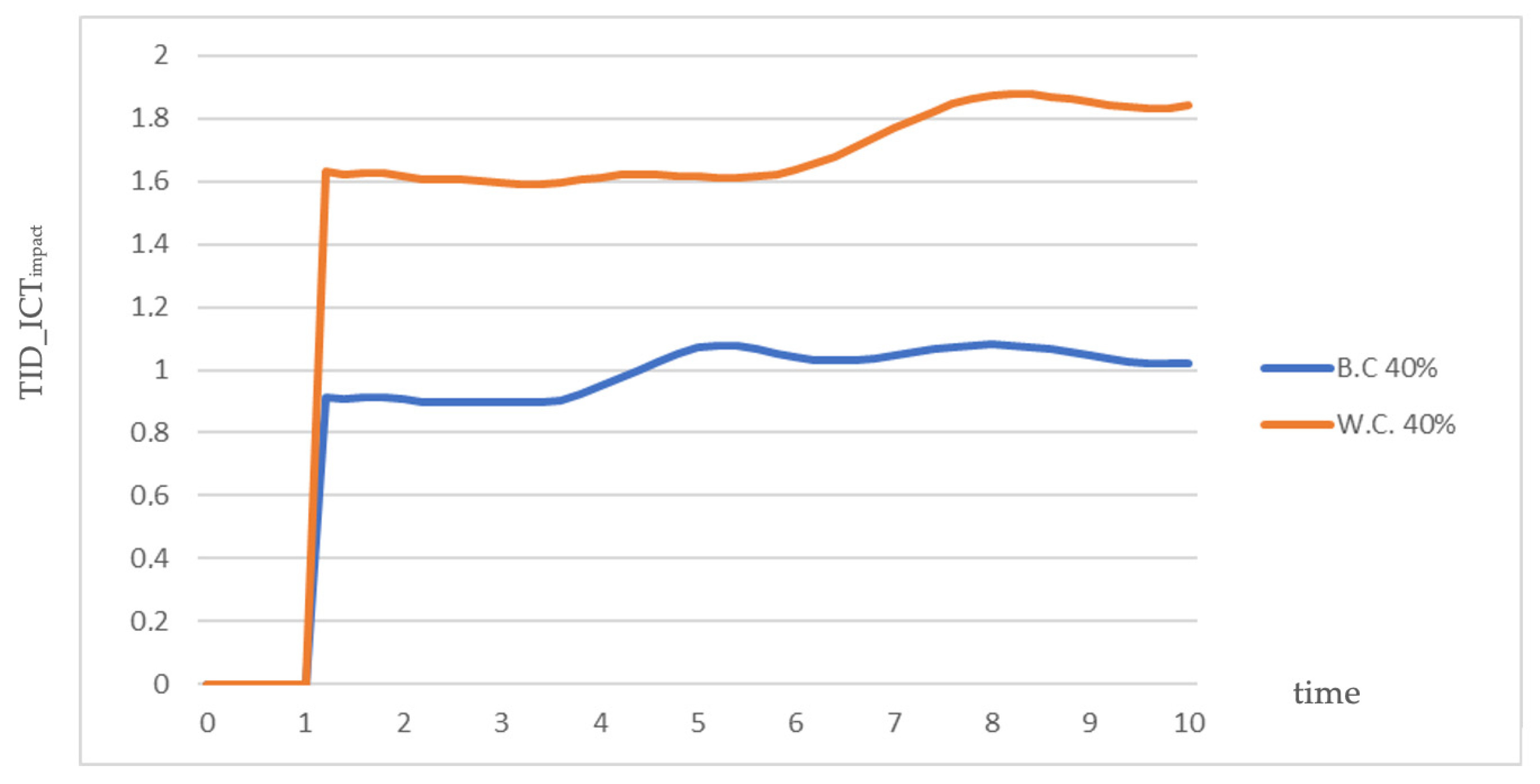 Systems 12 00200 g006