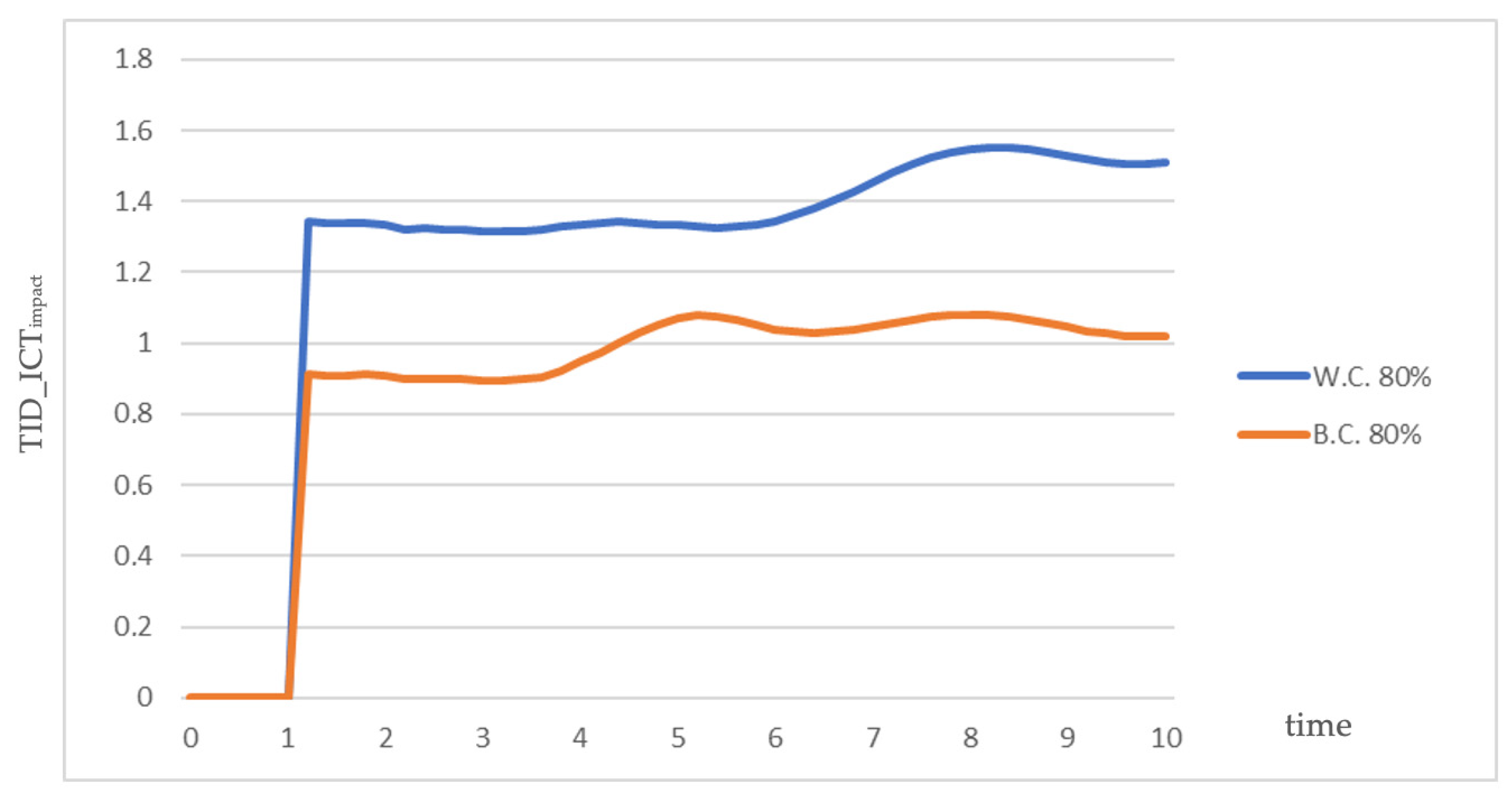 Systems 12 00200 g007