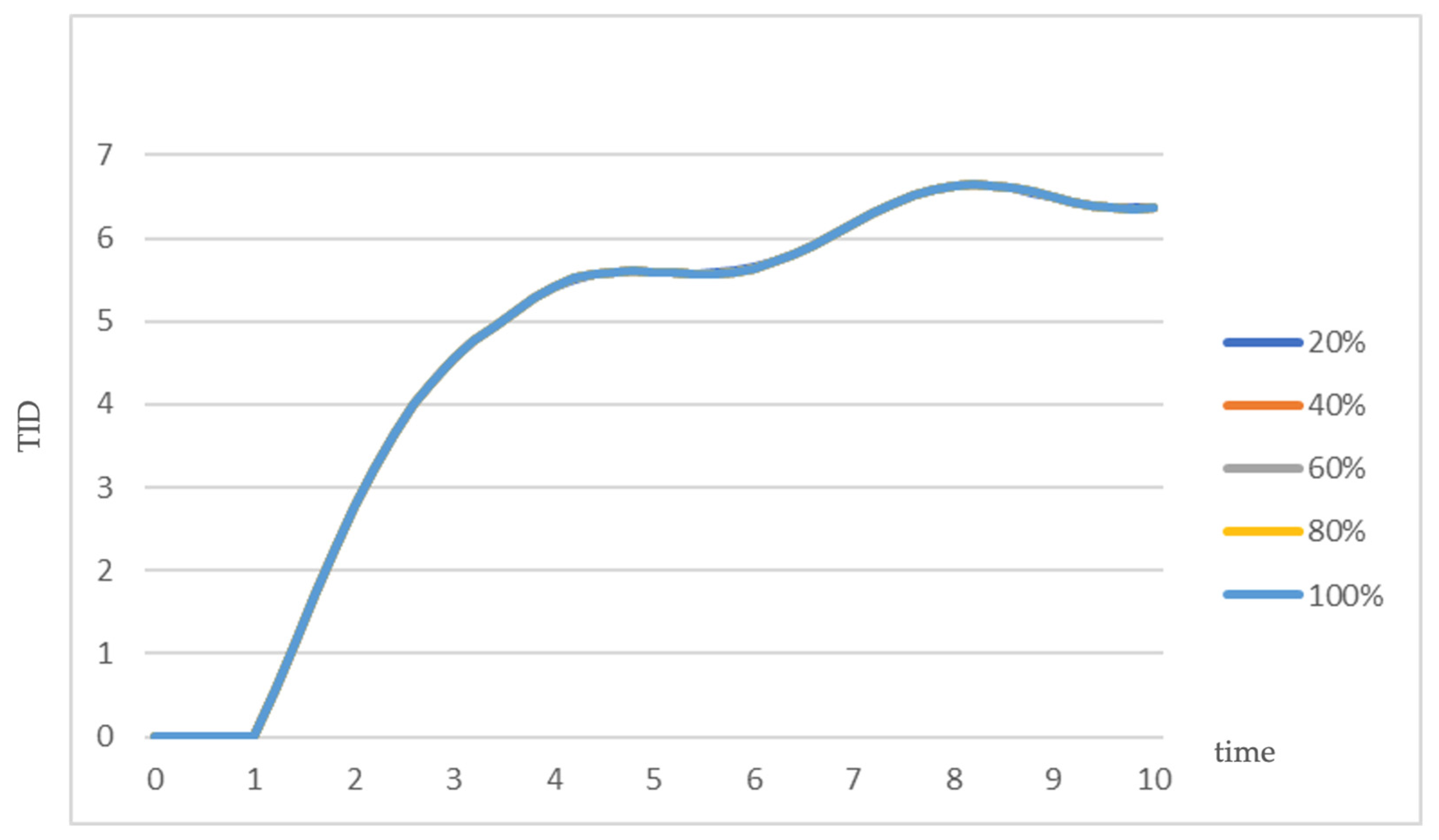 Systems 12 00200 g008