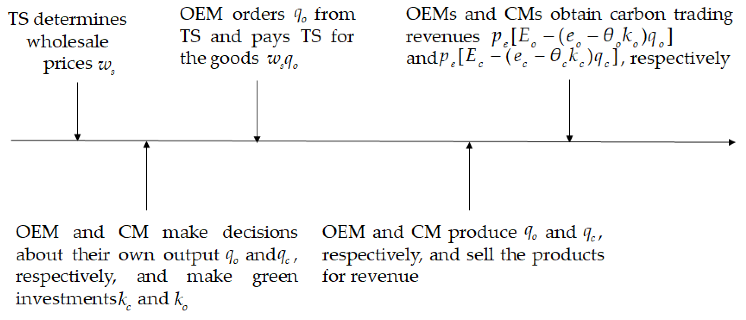 Systems 12 00201 g002