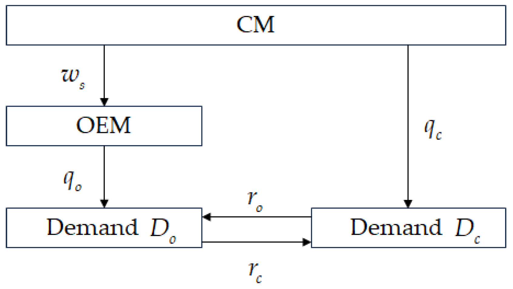 Systems 12 00201 g003