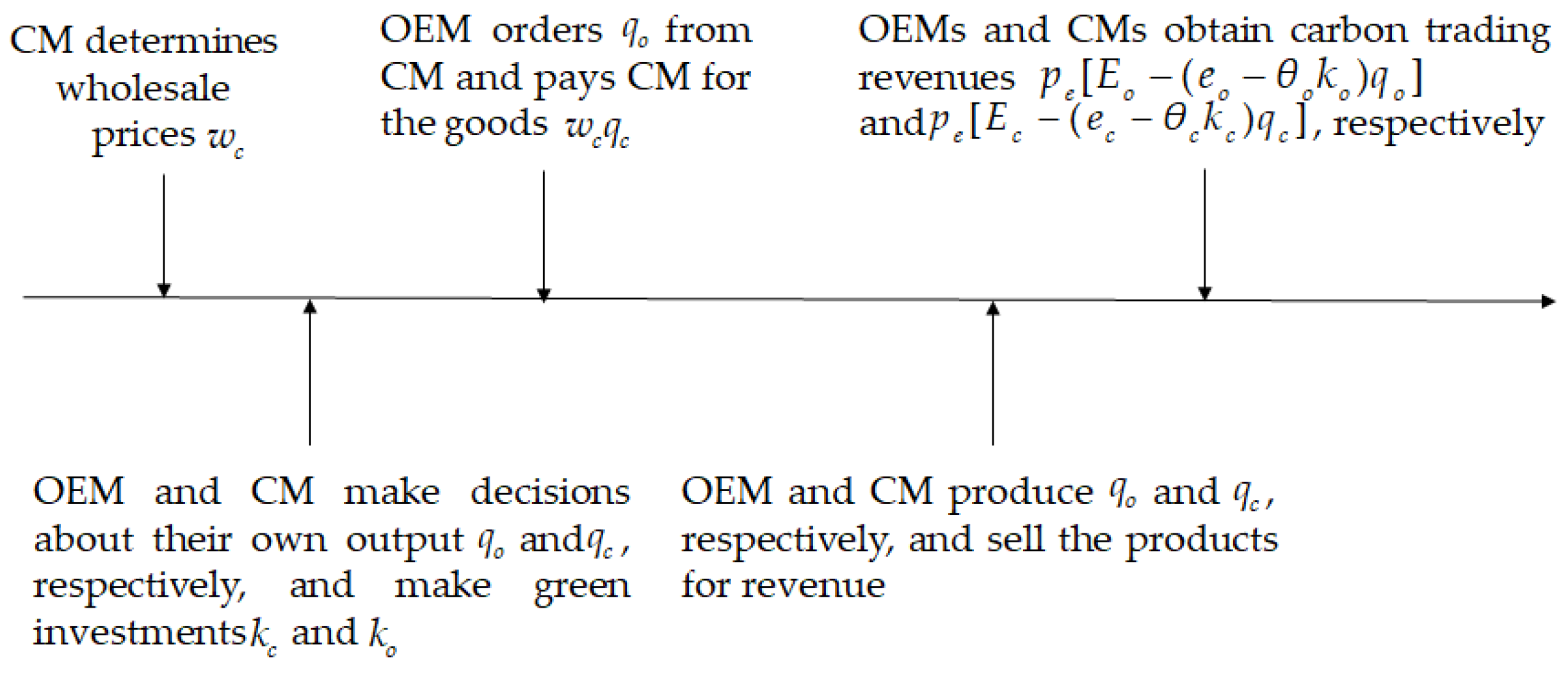 Systems 12 00201 g004