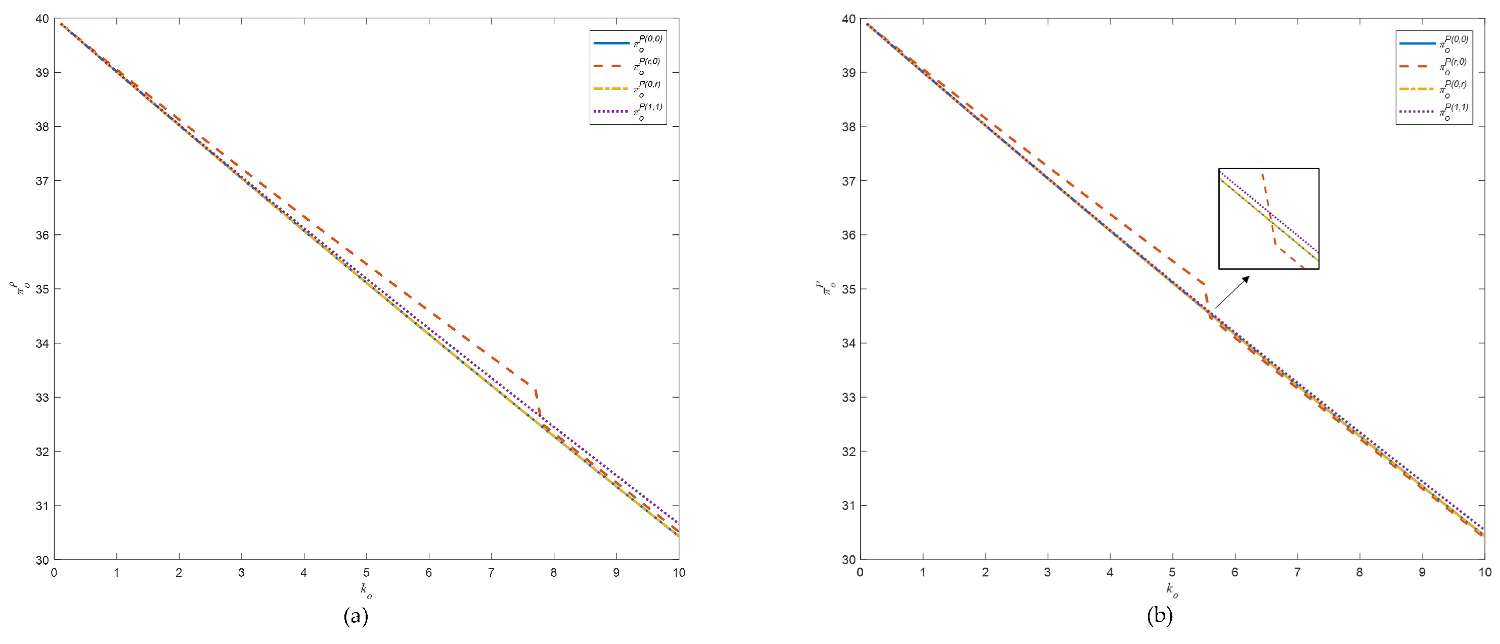 Systems 12 00201 g005
