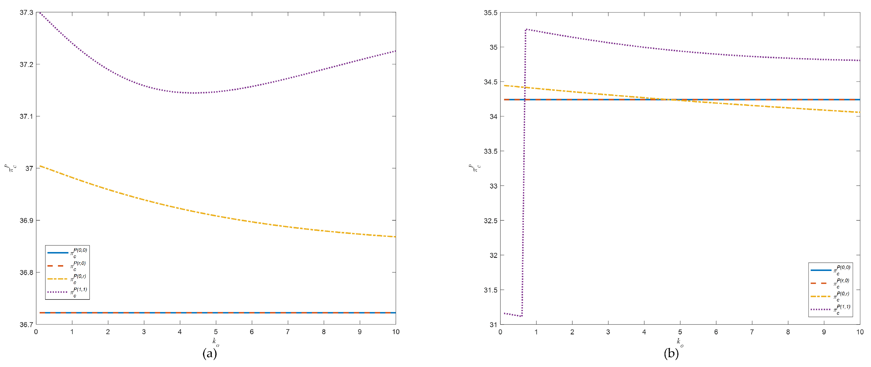 Systems 12 00201 g006