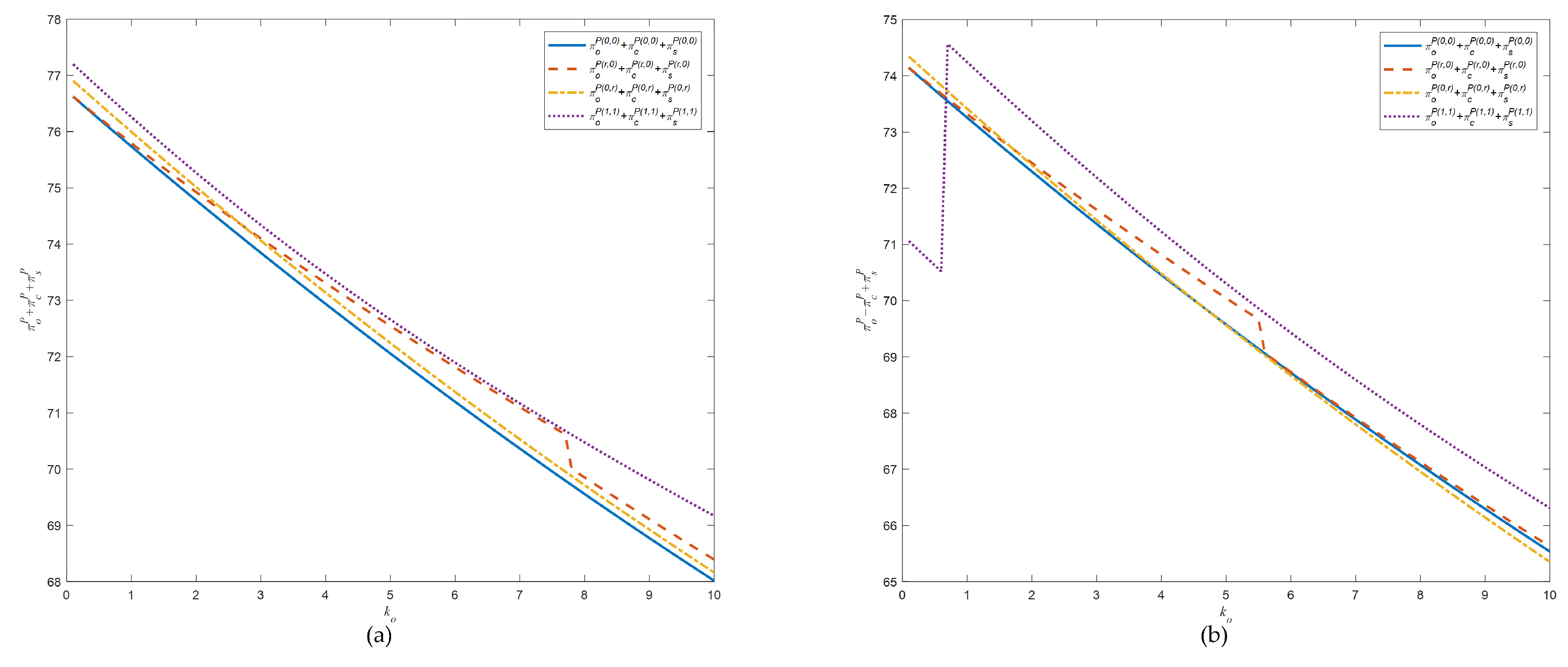 Systems 12 00201 g007