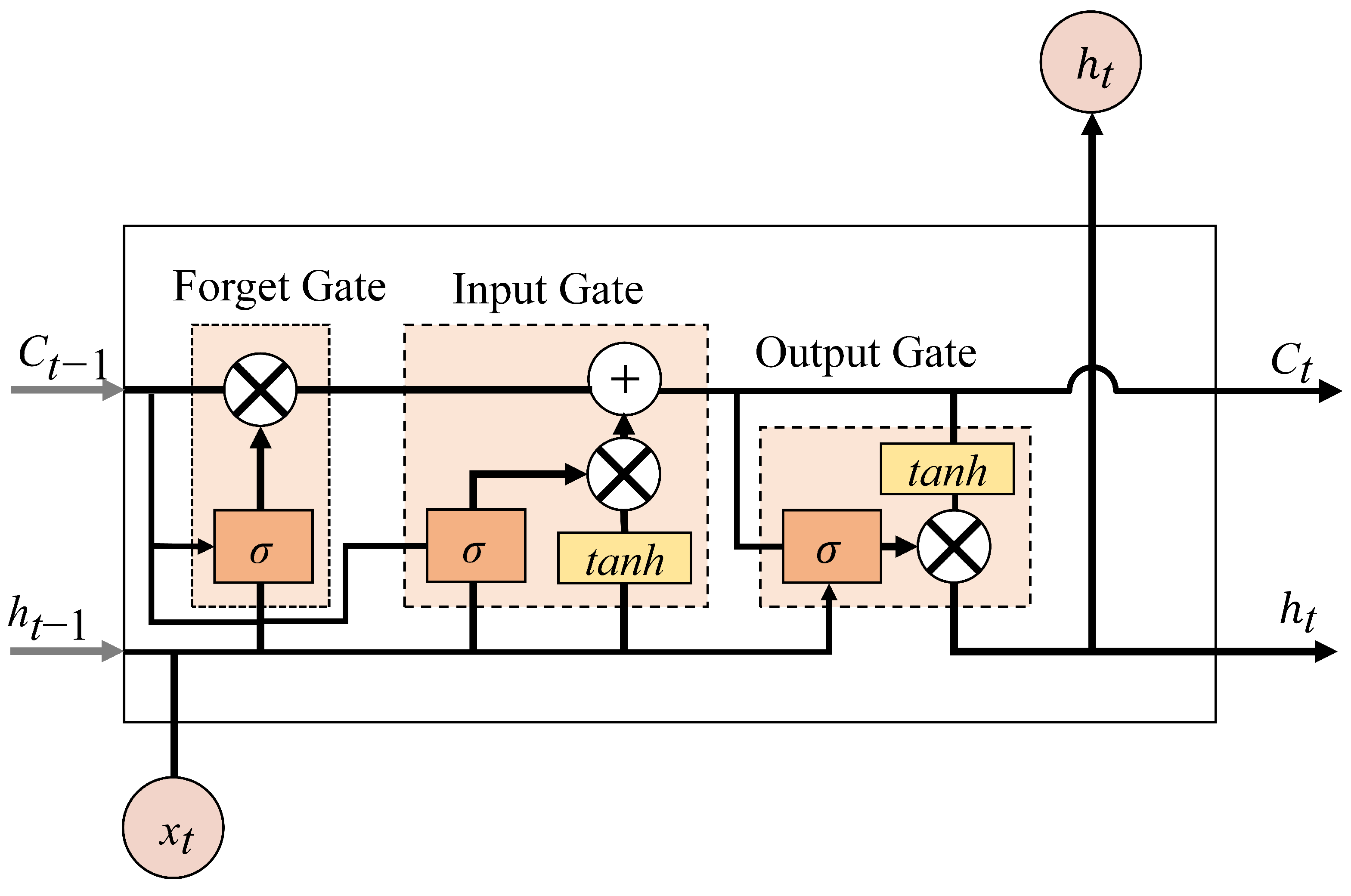 Systems 12 00204 g004