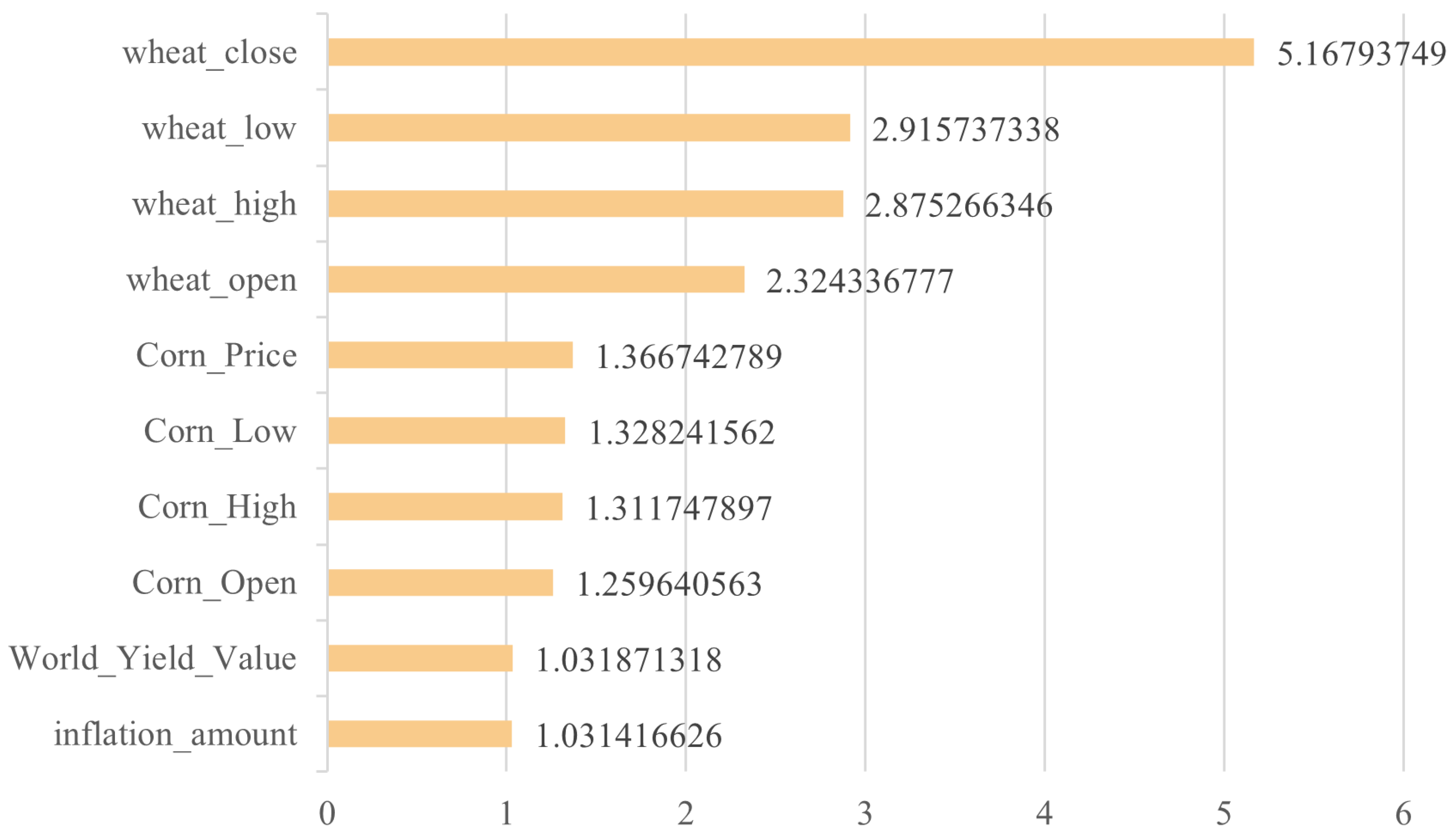 Systems 12 00204 g005