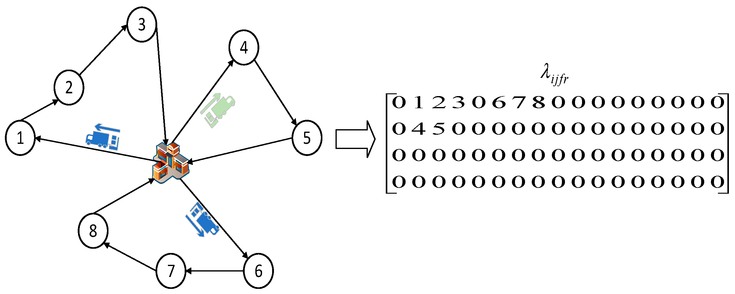 Systems | Free Full-Text | A Two-Echelon Multi-Trip Capacitated Vehicle ...