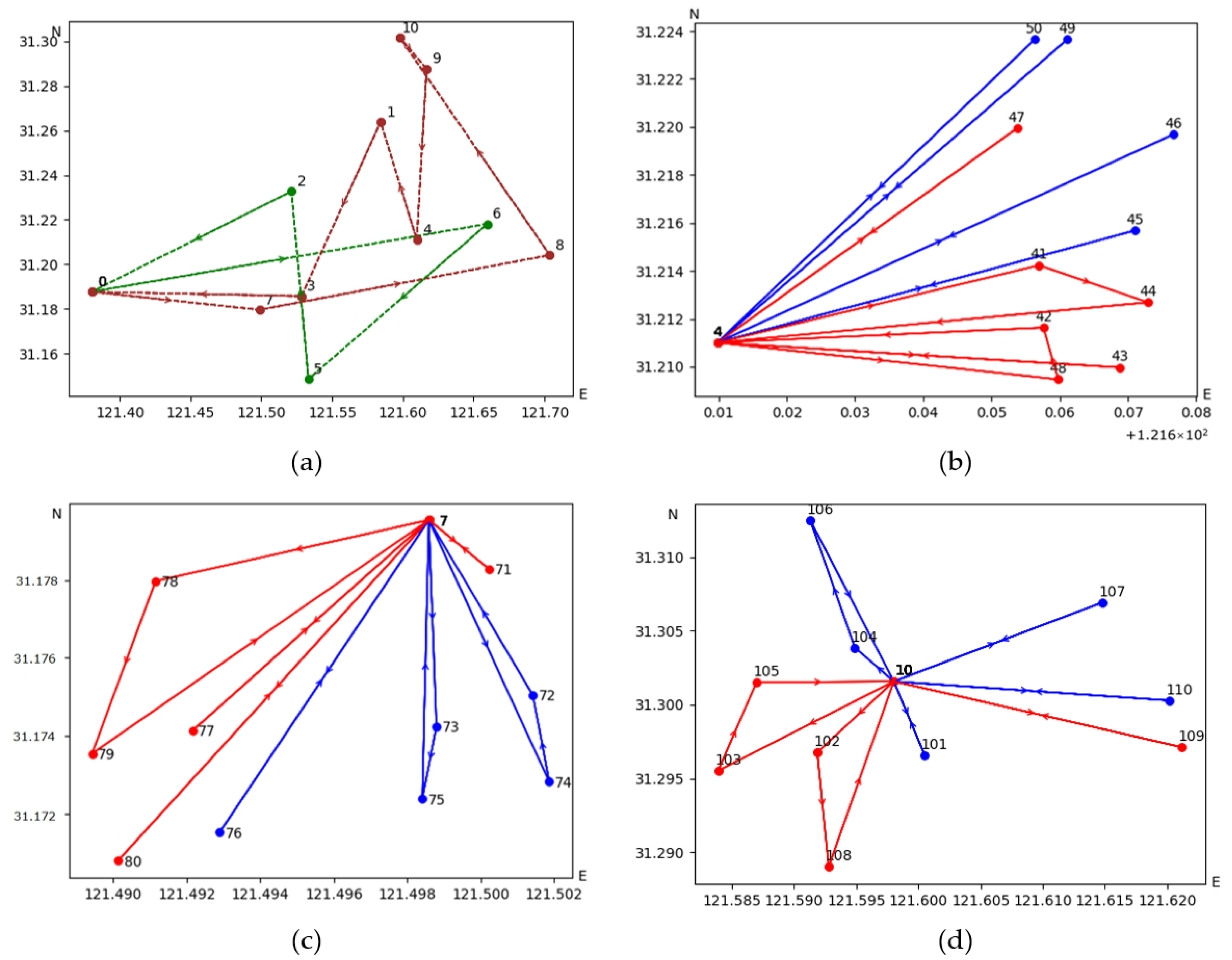 Systems 12 00205 g007