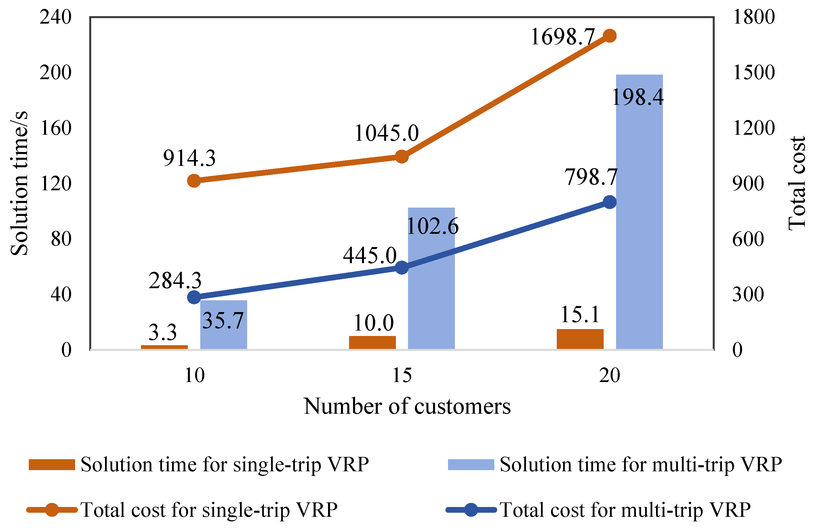 Systems 12 00205 g011