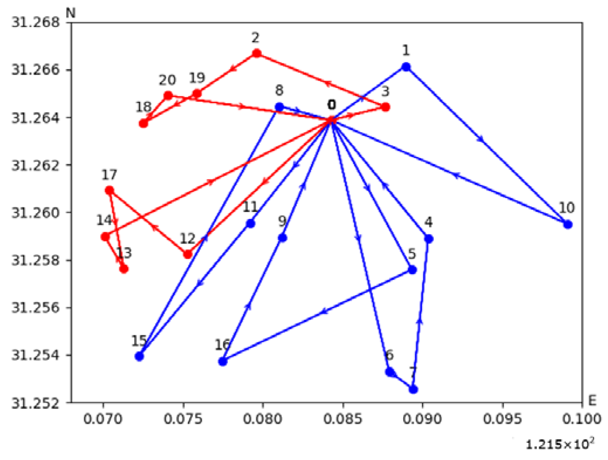 Systems 12 00205 g014