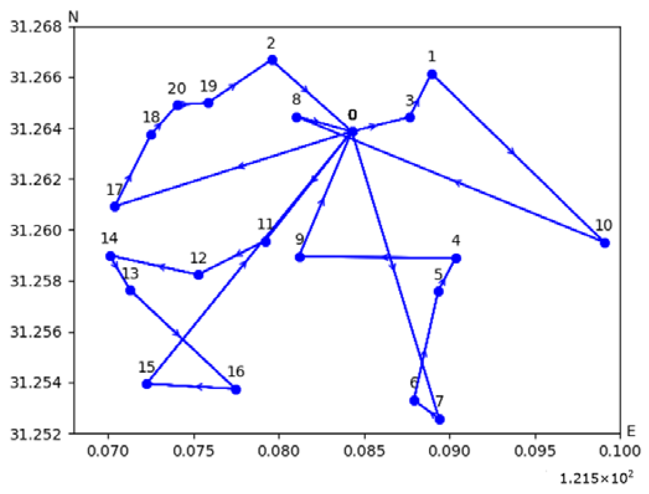 Systems 12 00205 g016