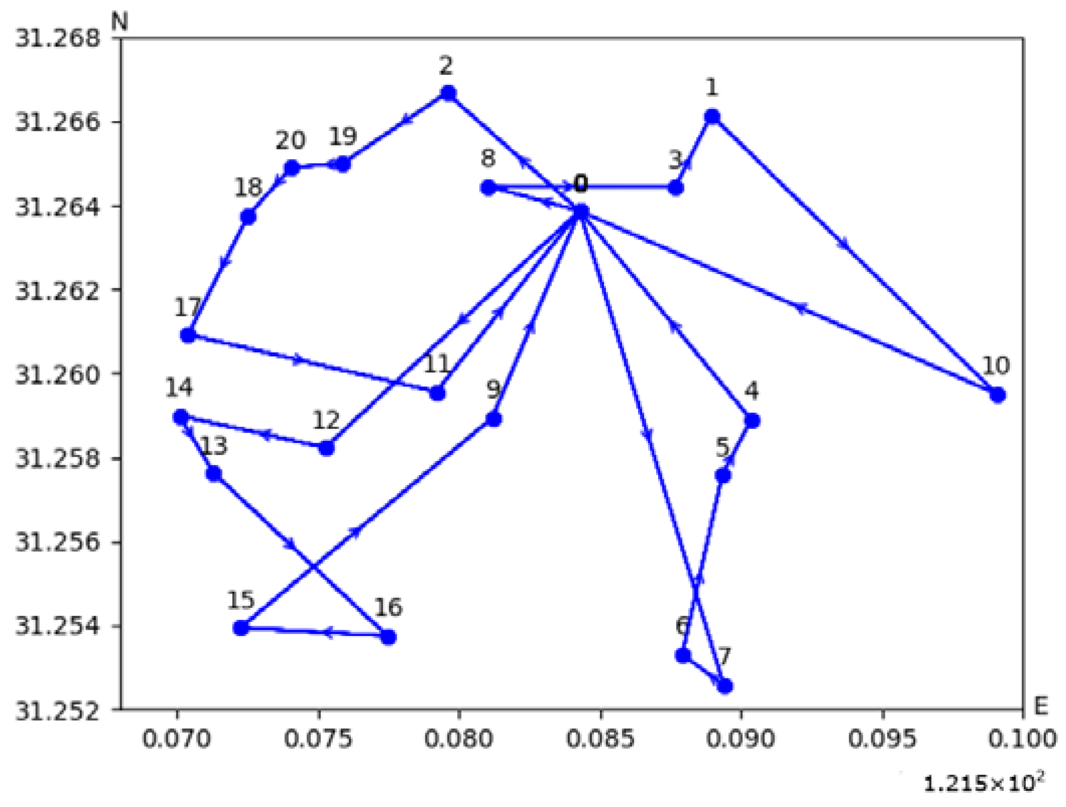 Systems 12 00205 g017