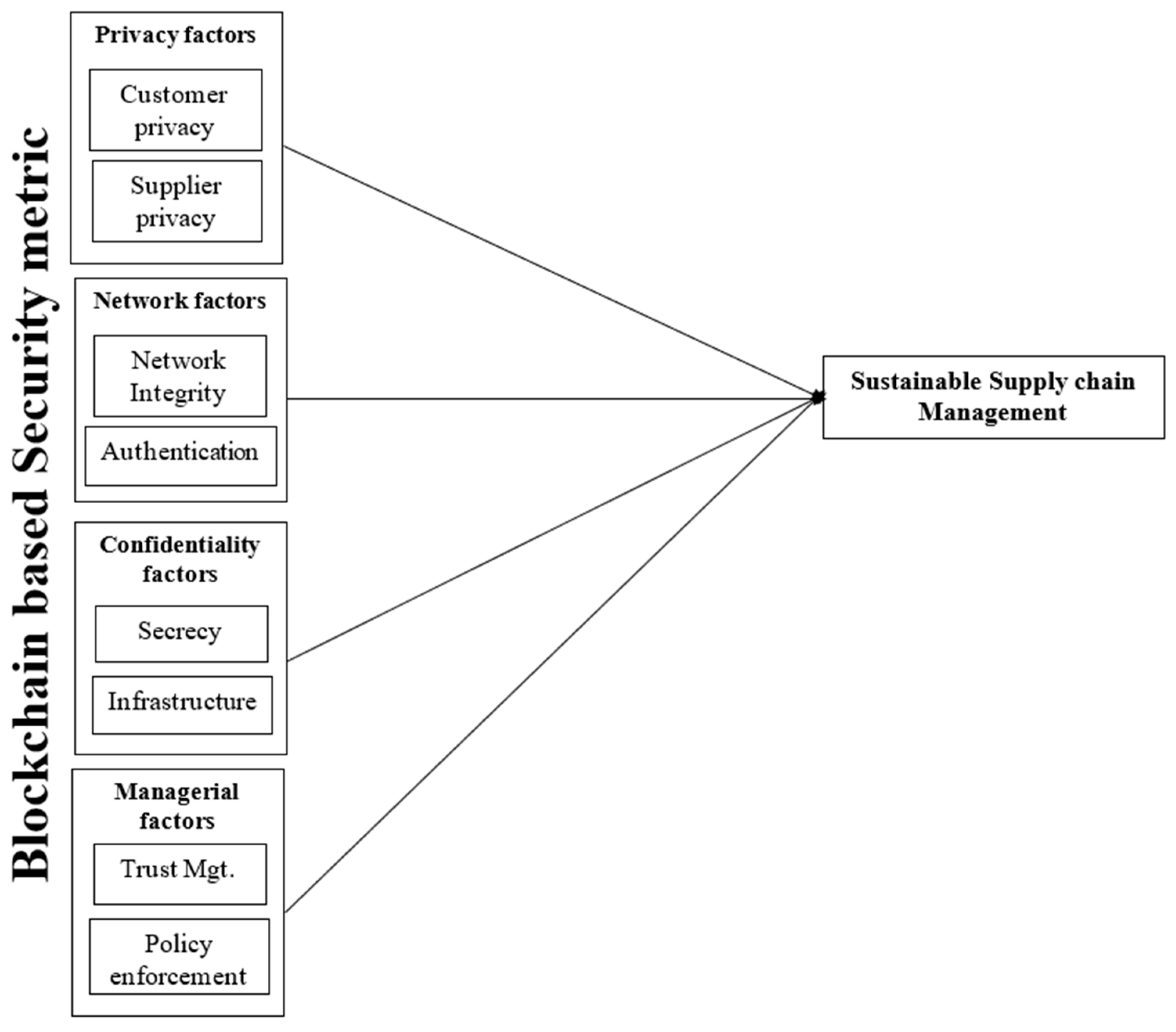 Systems 12 00208 g001