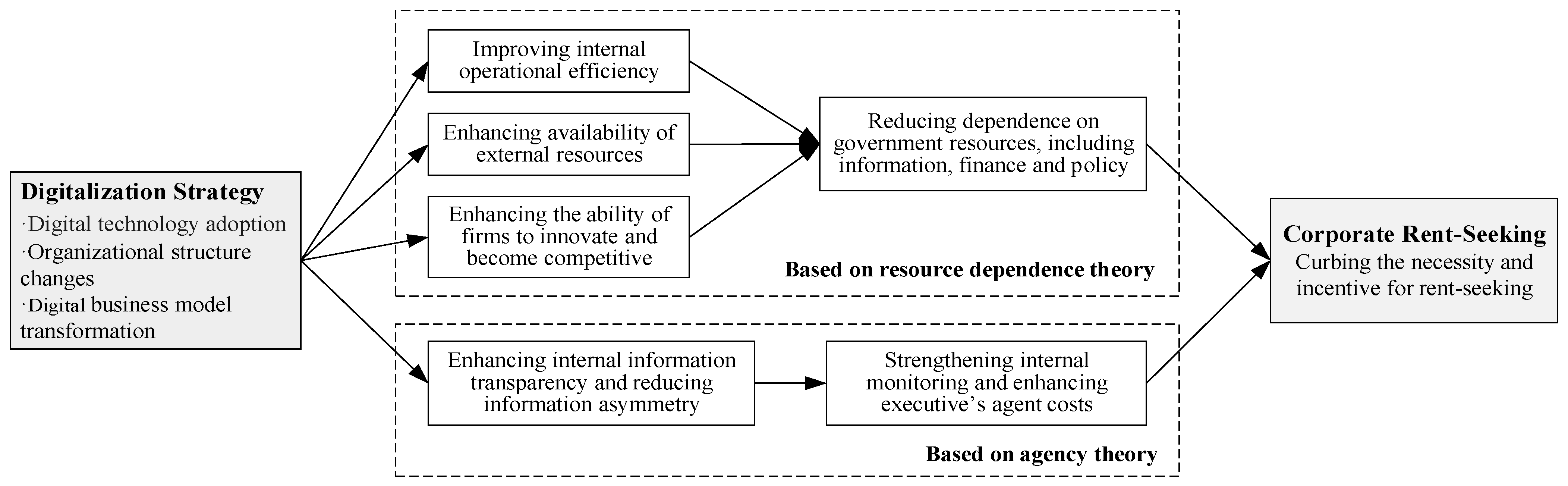 Systems 12 00209 g001