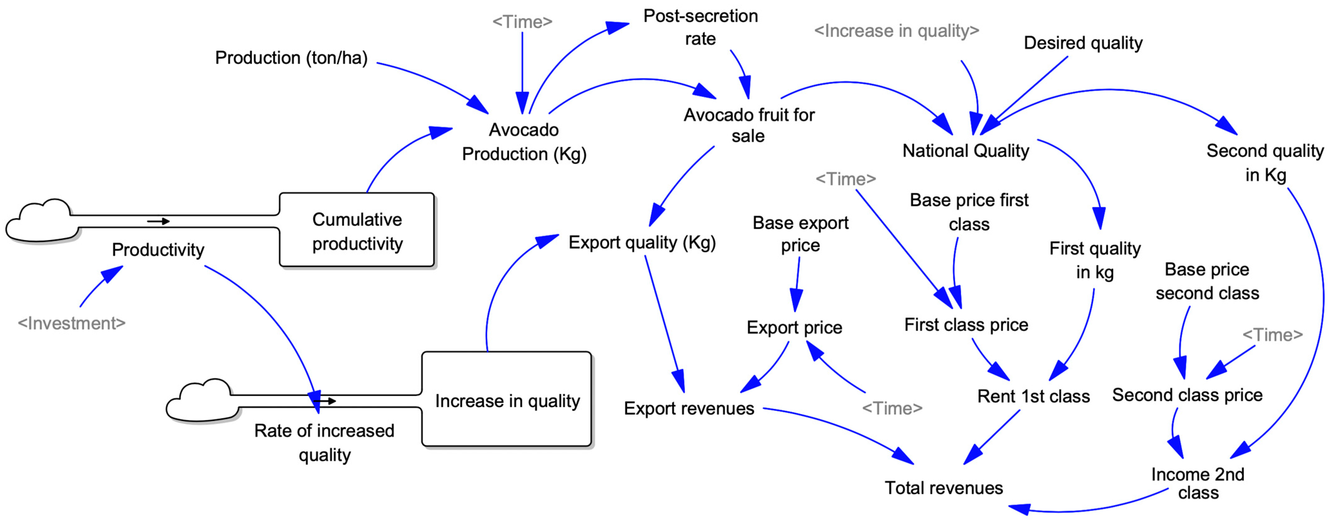 Systems 12 00210 g002
