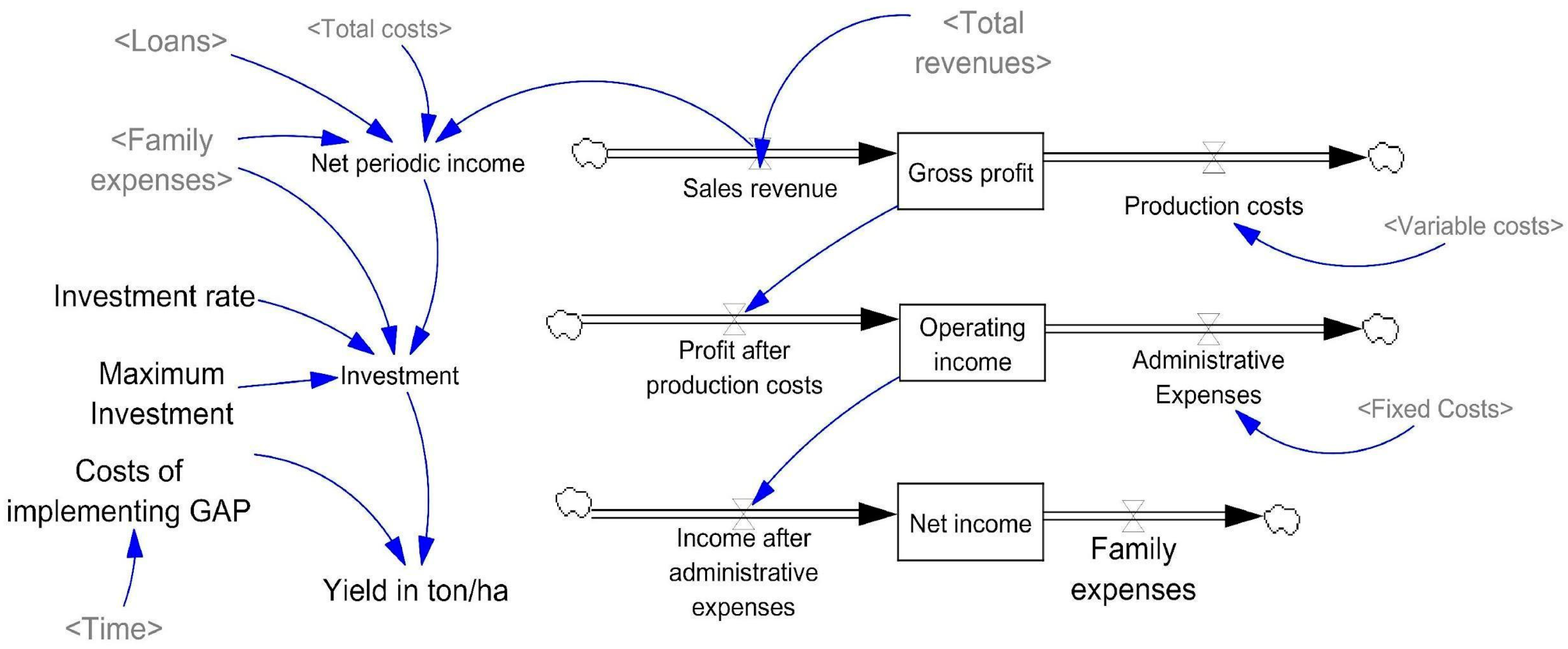 Systems 12 00210 g003
