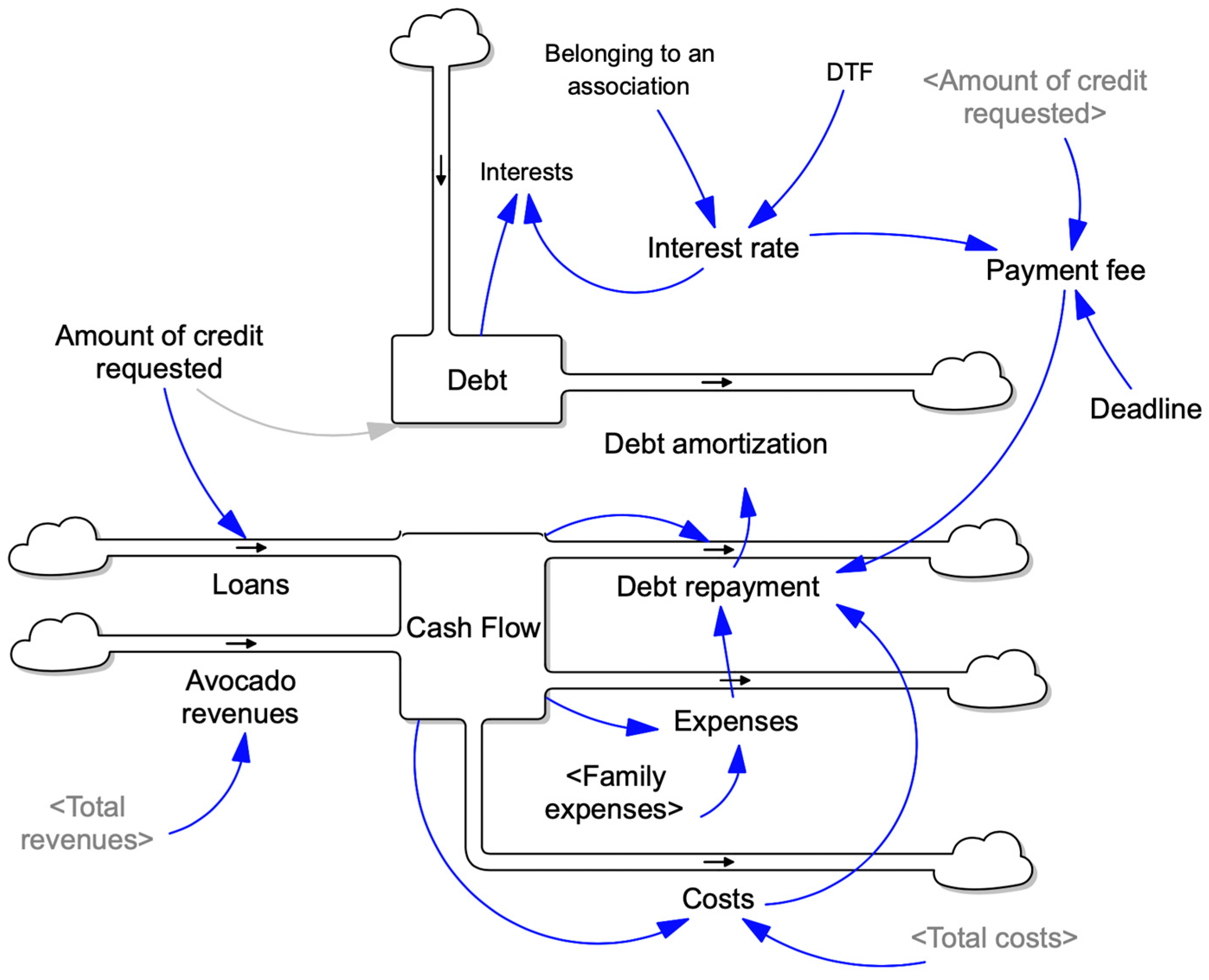 Systems 12 00210 g004