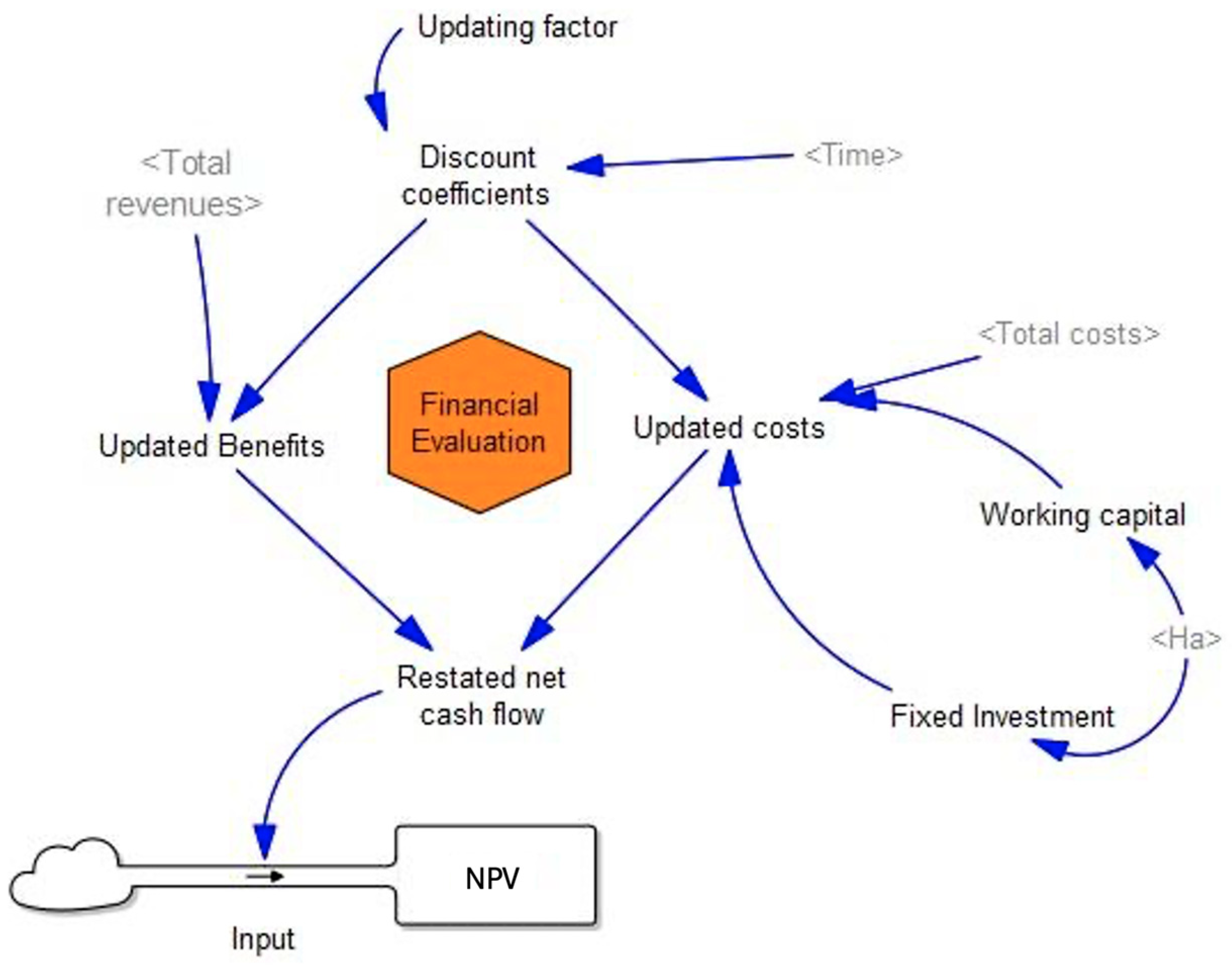 Systems 12 00210 g005