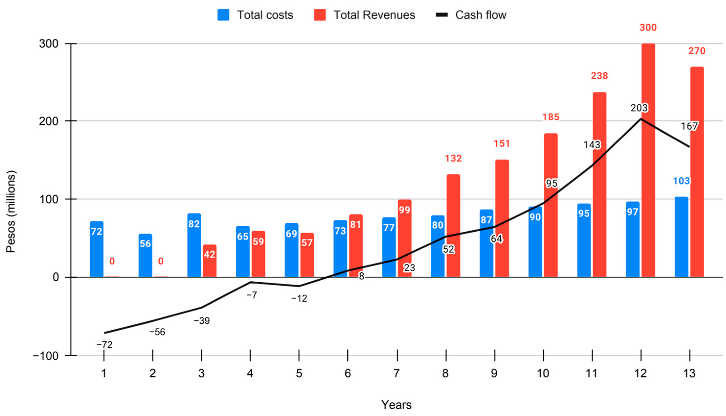 Systems 12 00210 g007