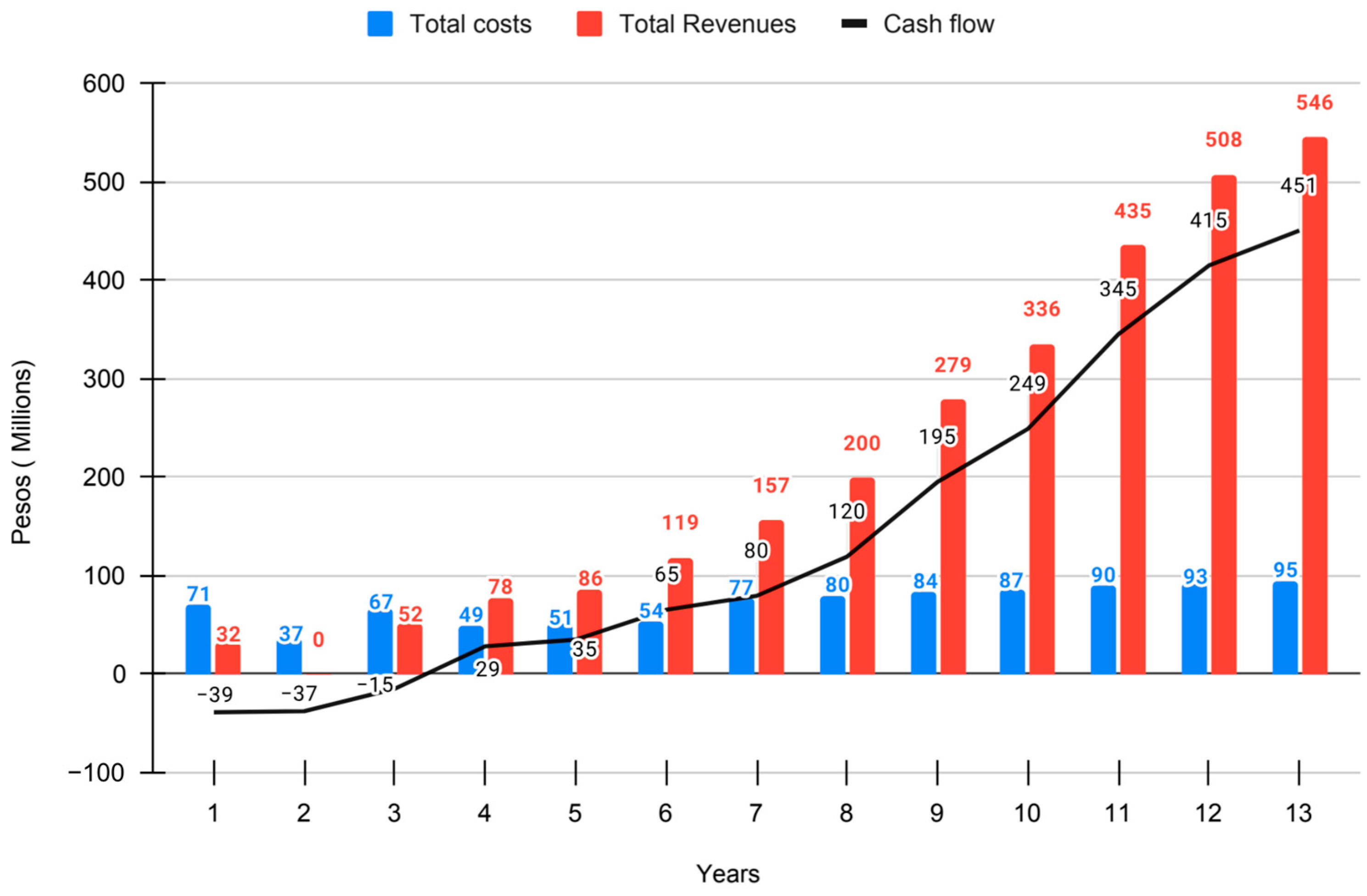 Systems 12 00210 g010