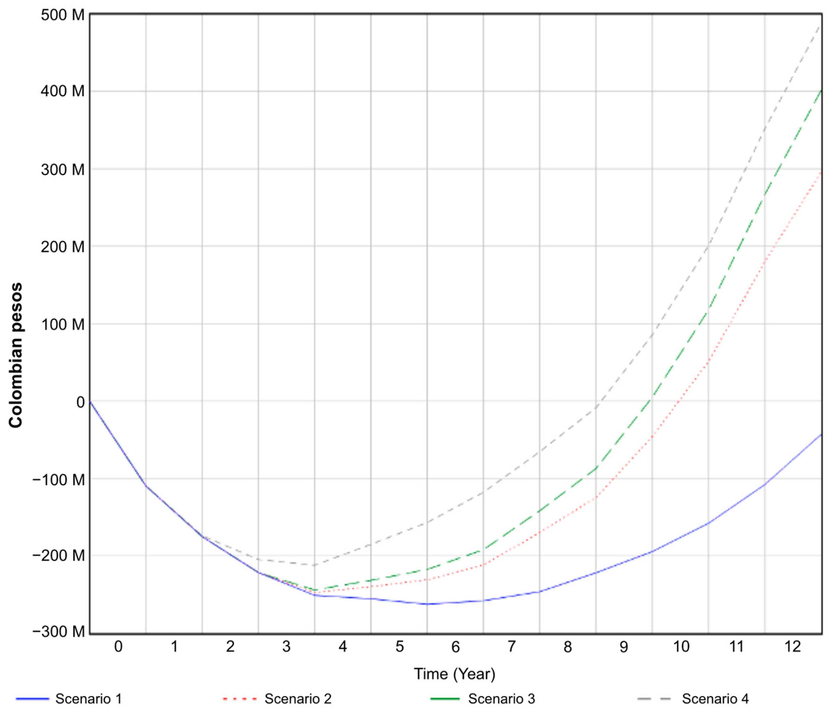 Systems 12 00210 g011