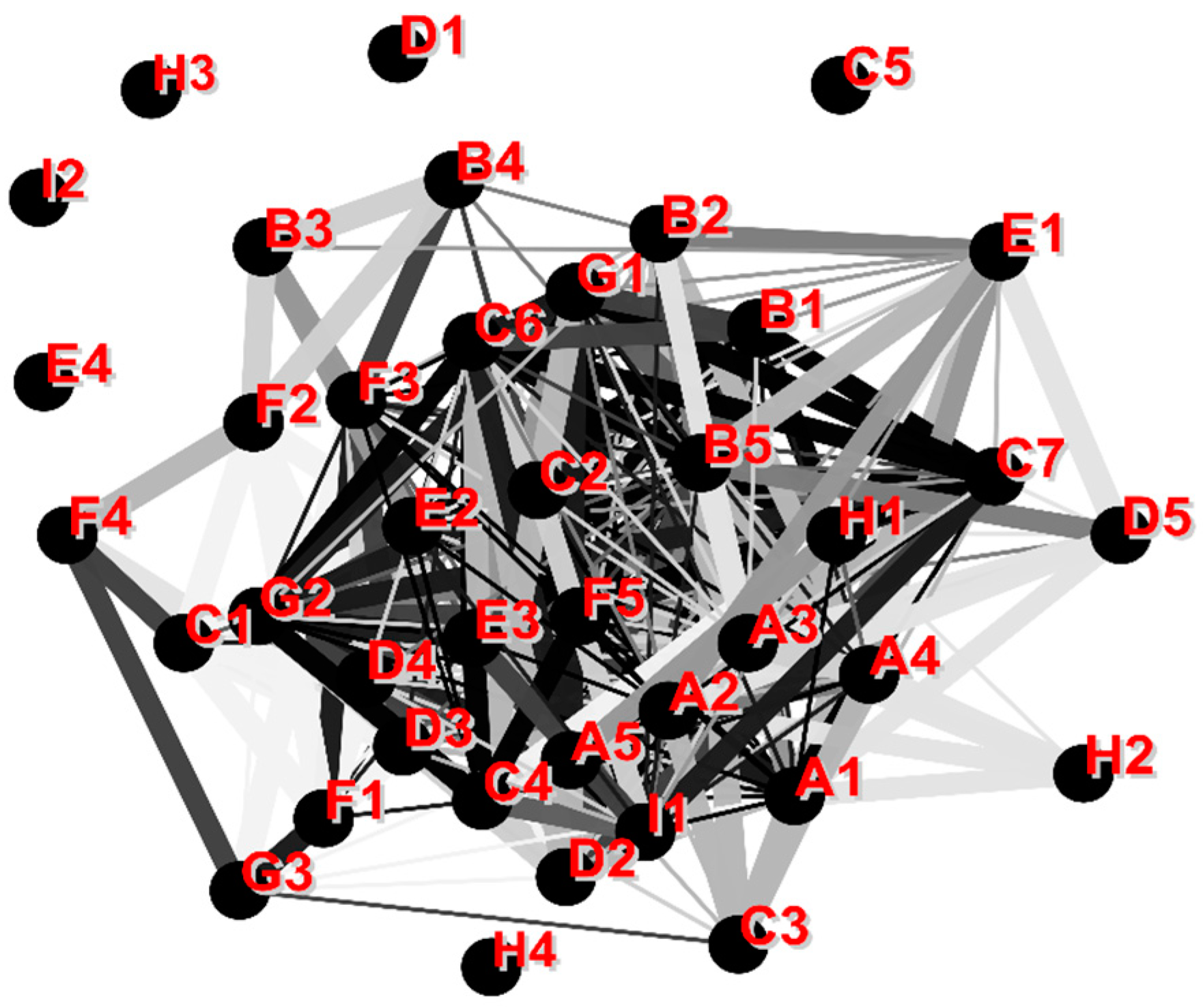卸し売り購入 of Impact the on Research Inter-Industry Networks Innovation その他