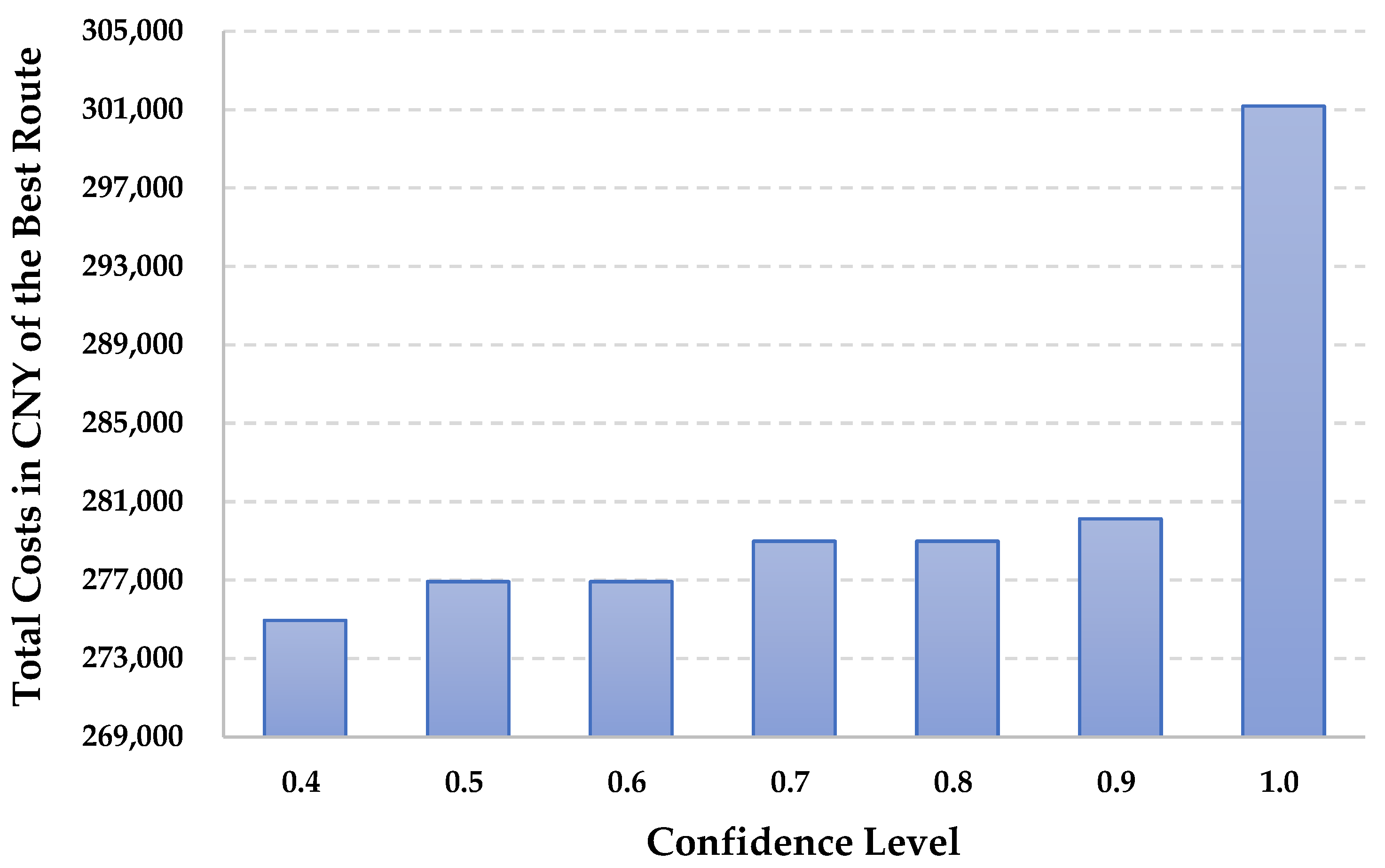 Systems 12 00212 g003