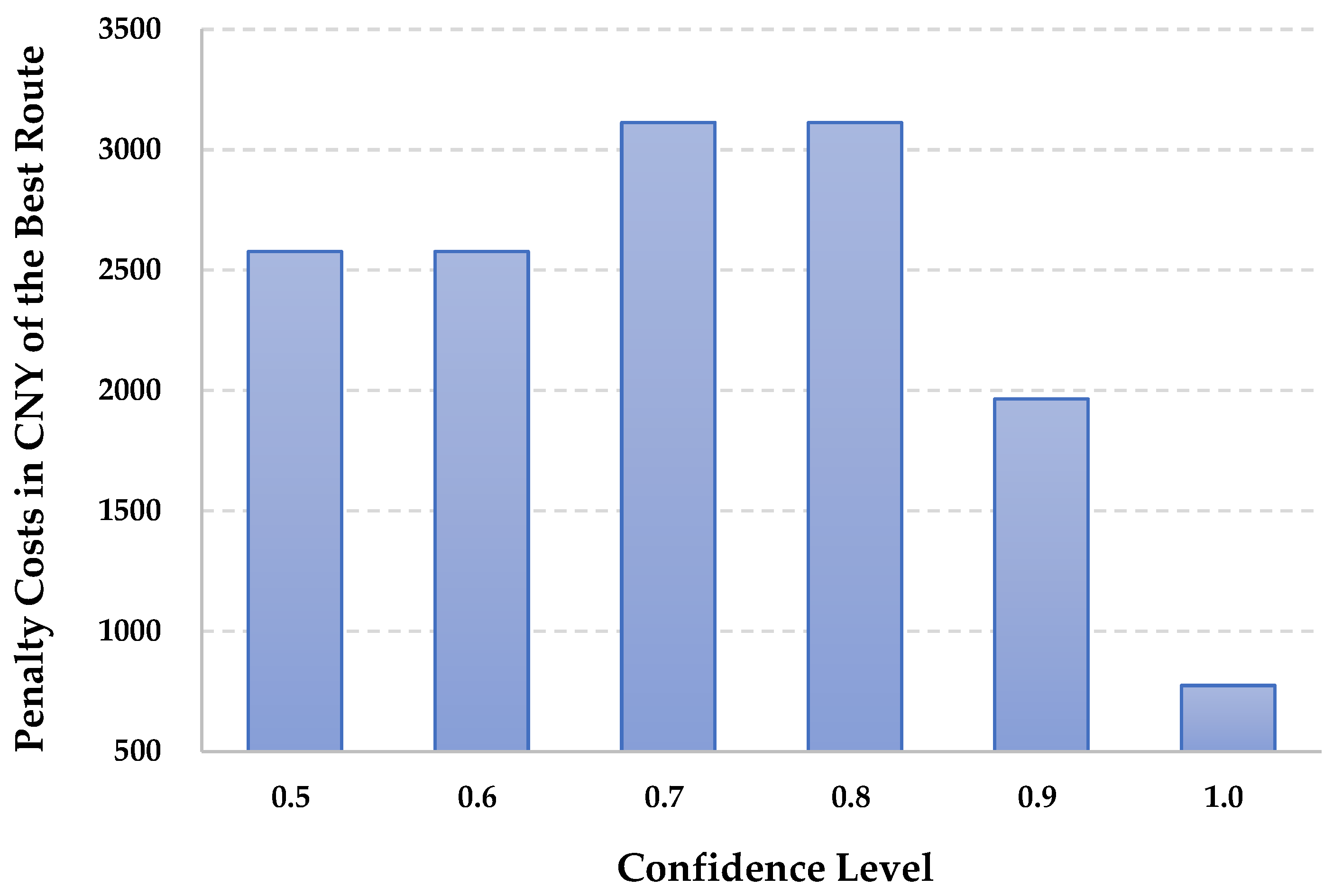 Systems 12 00212 g005