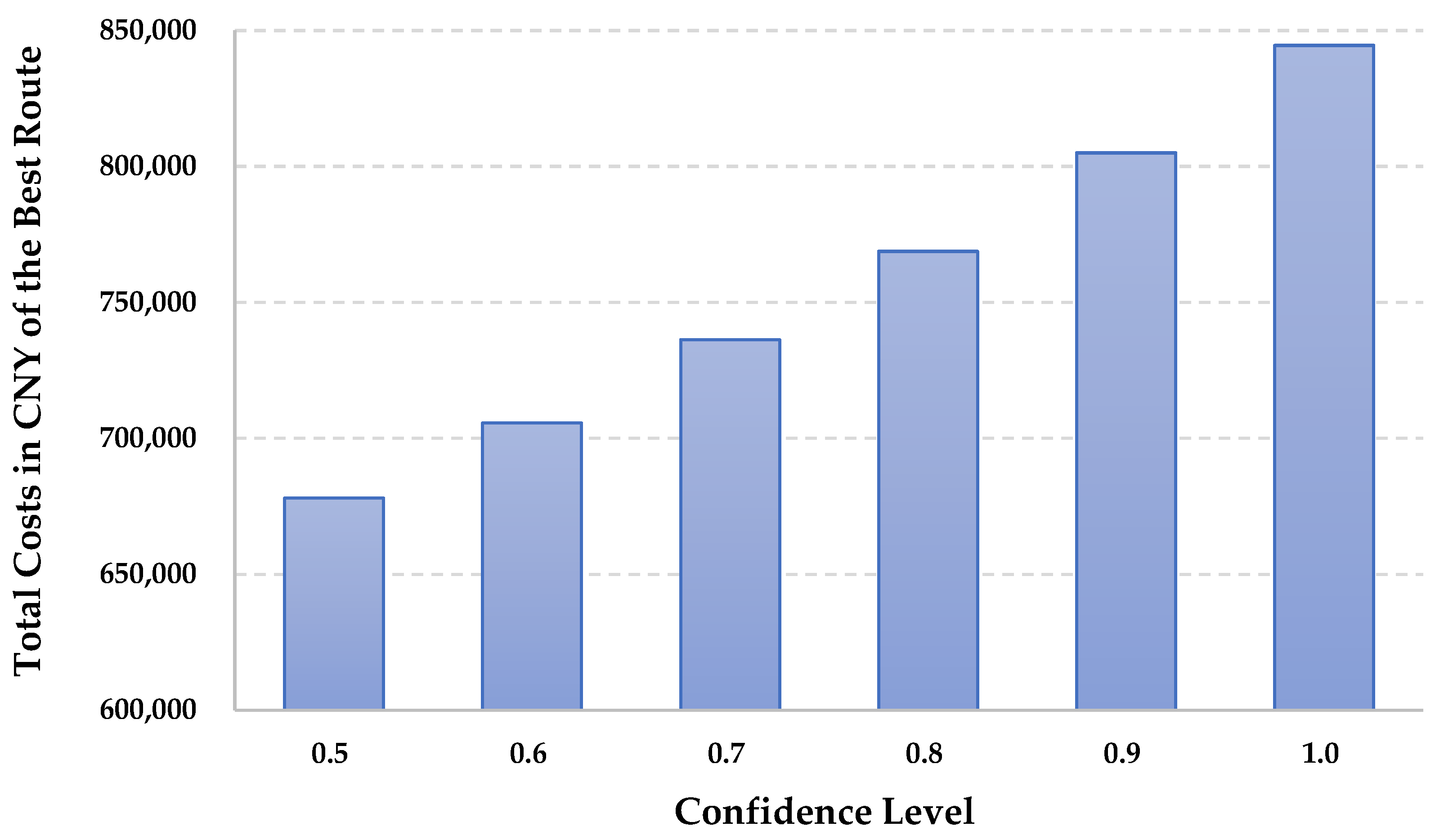 Systems 12 00212 g006
