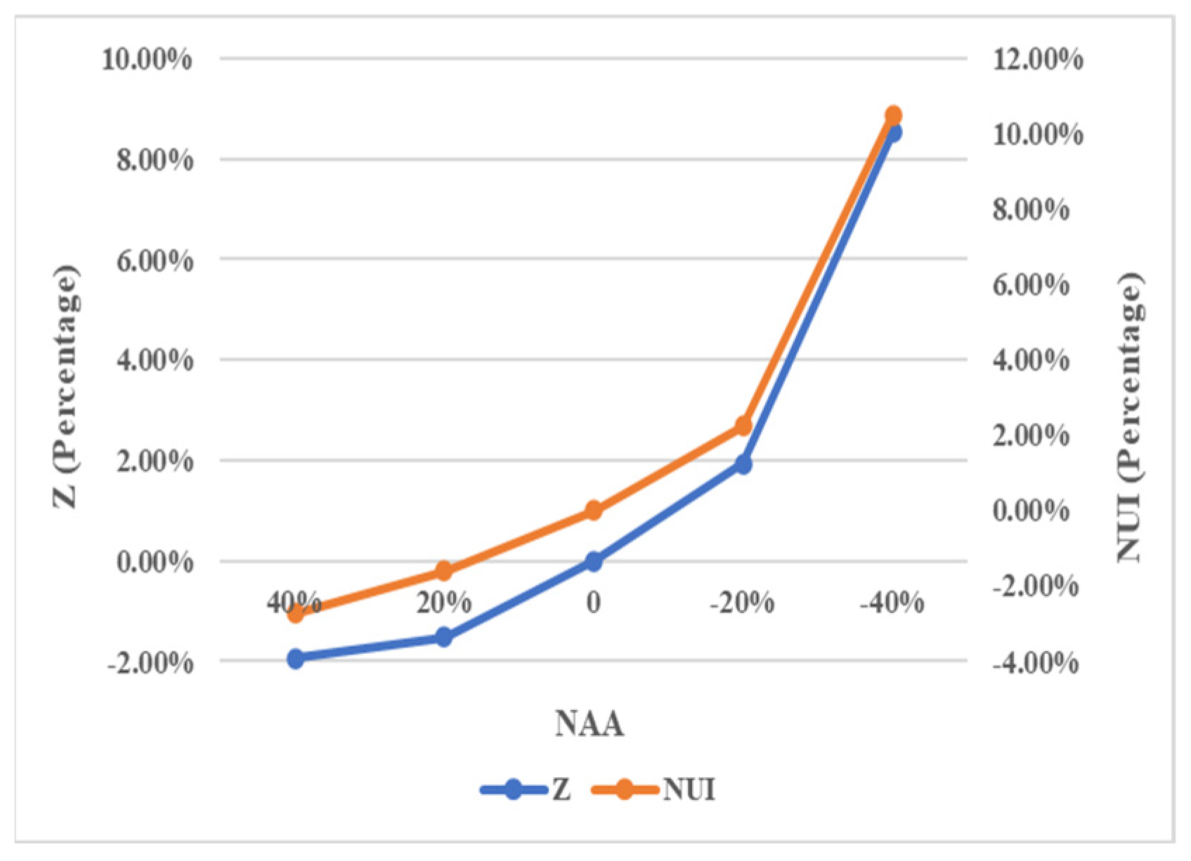 Systems 12 00215 g016