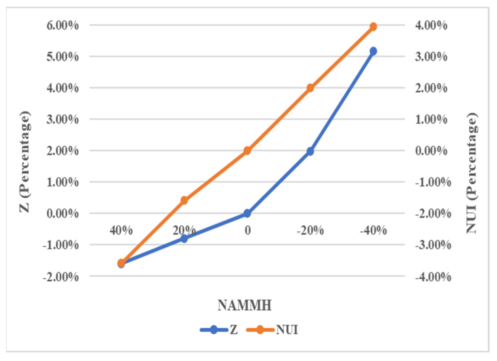 Systems 12 00215 g018