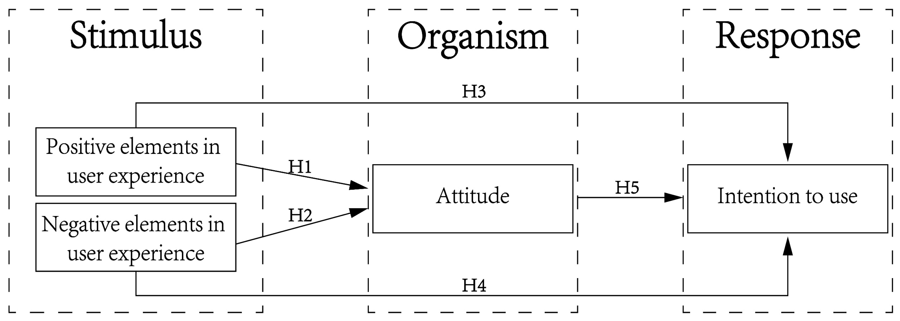 Systems 12 00217 g001