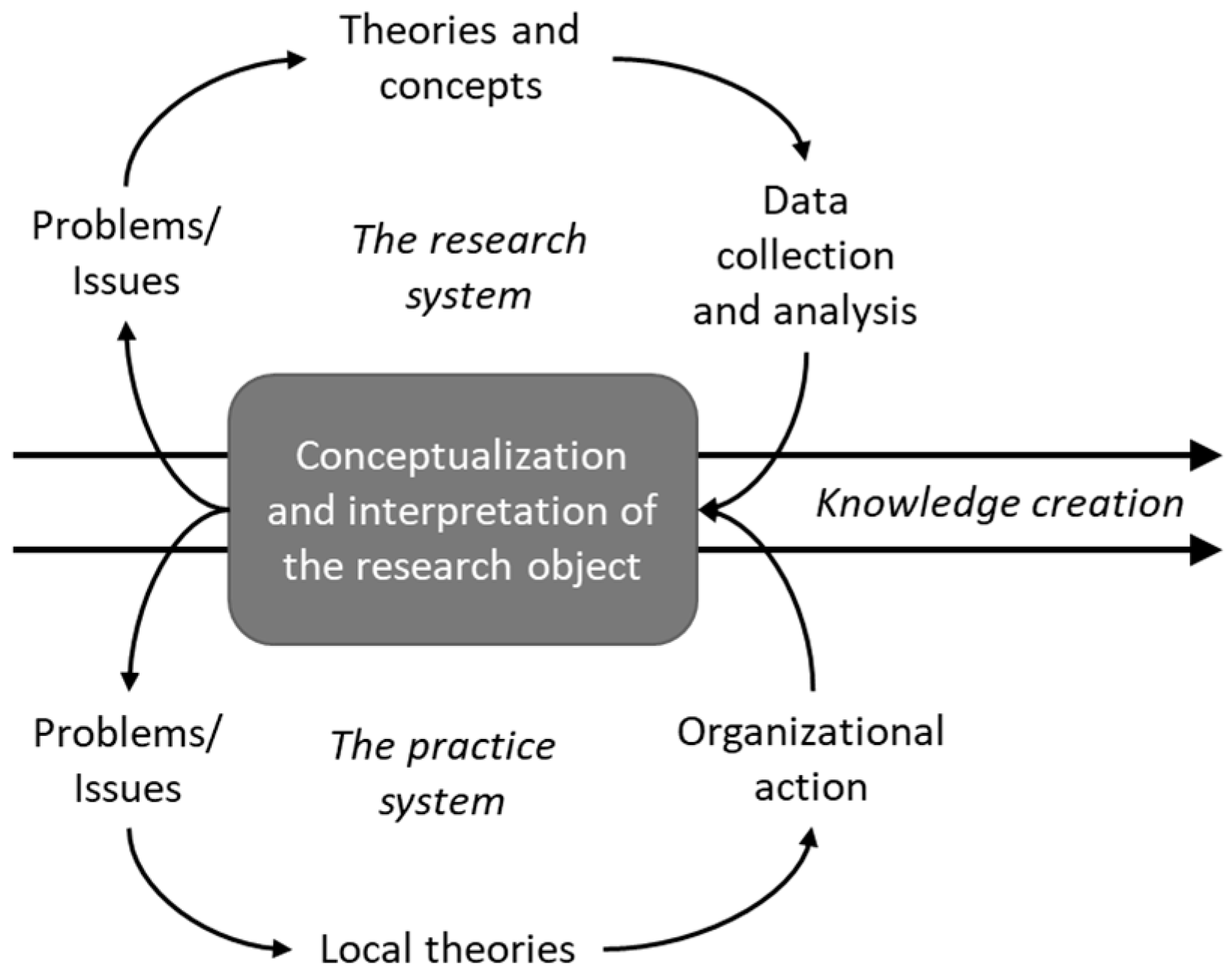 Systems 12 00218 g001
