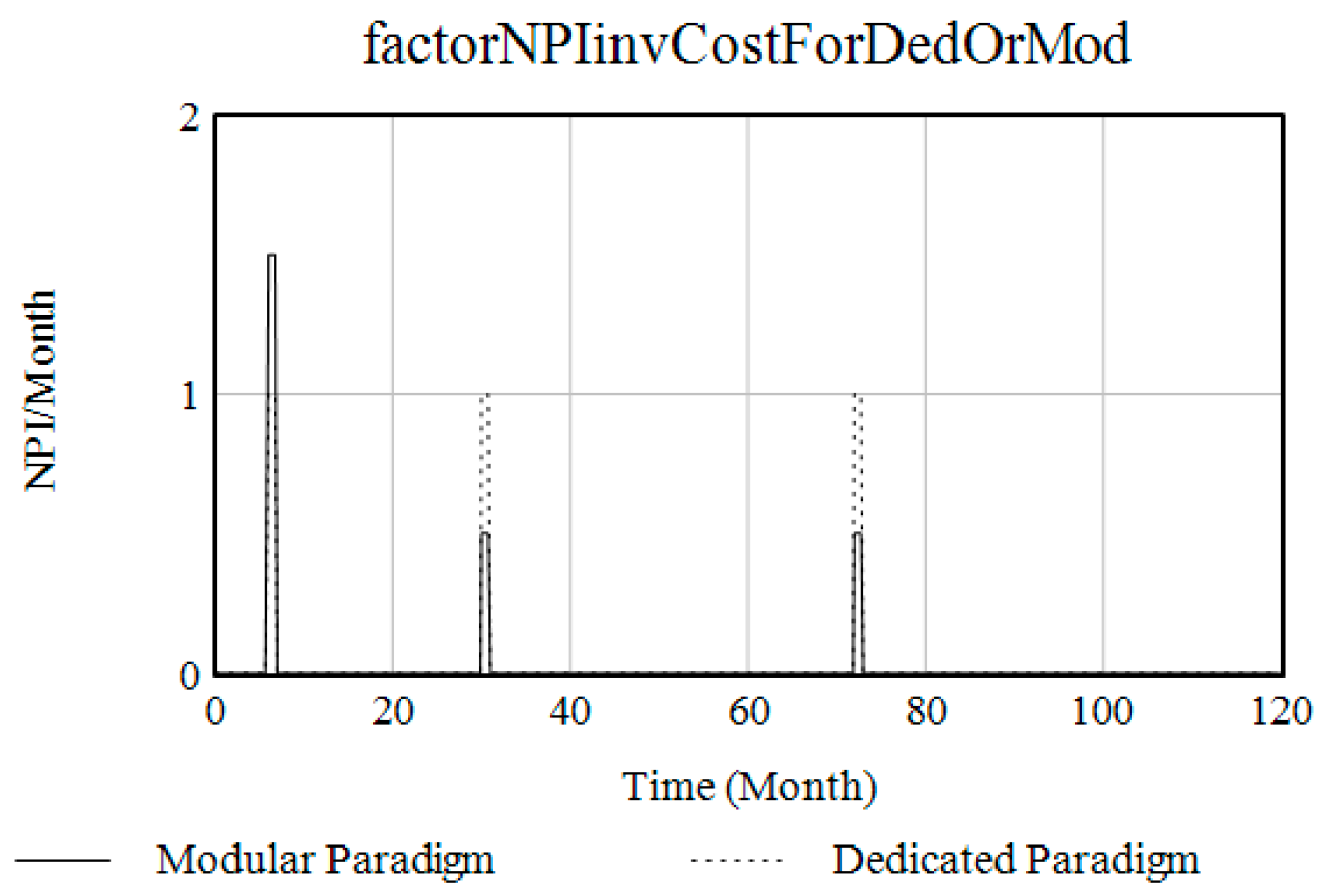 Systems 12 00218 g004