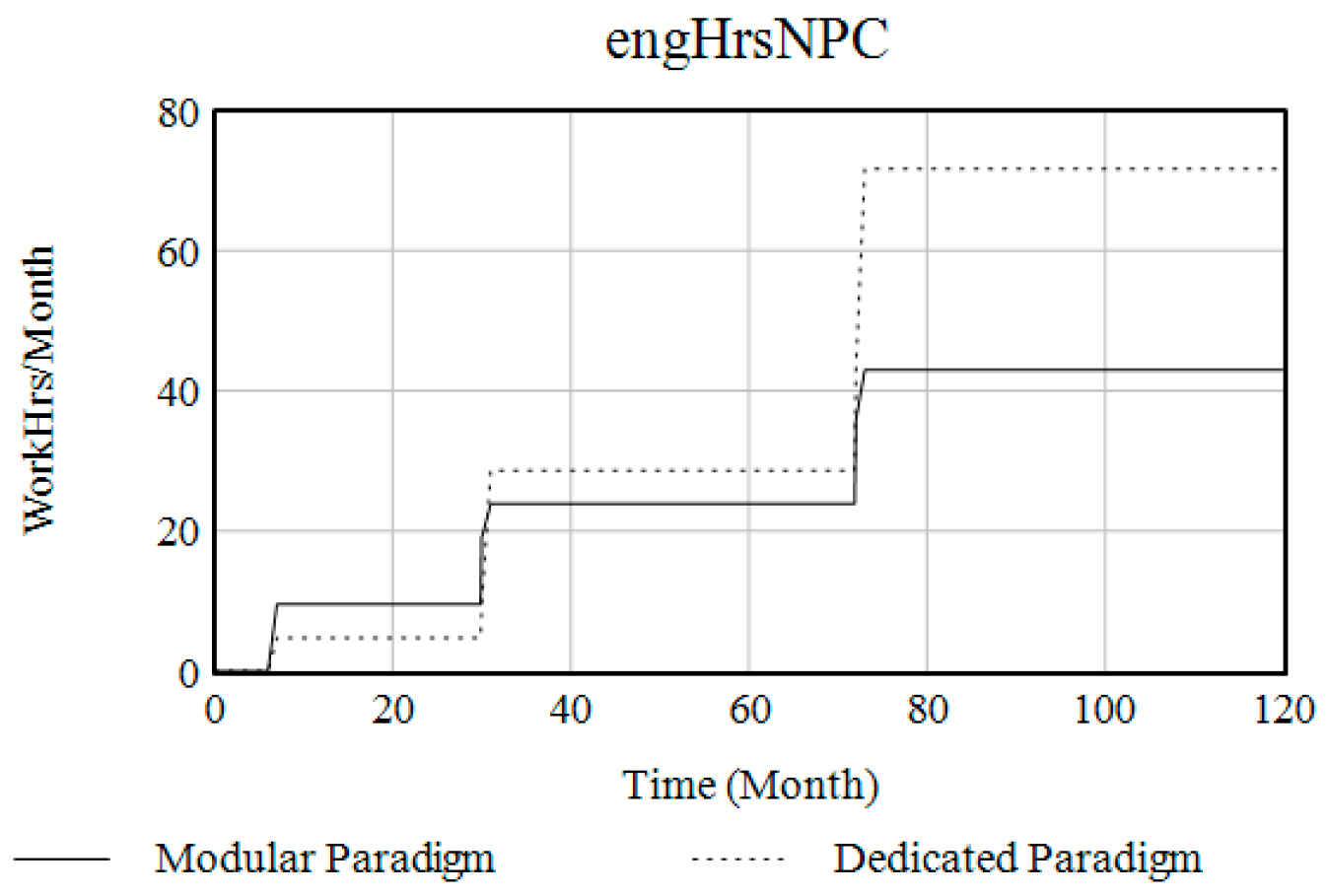 Systems 12 00218 g007