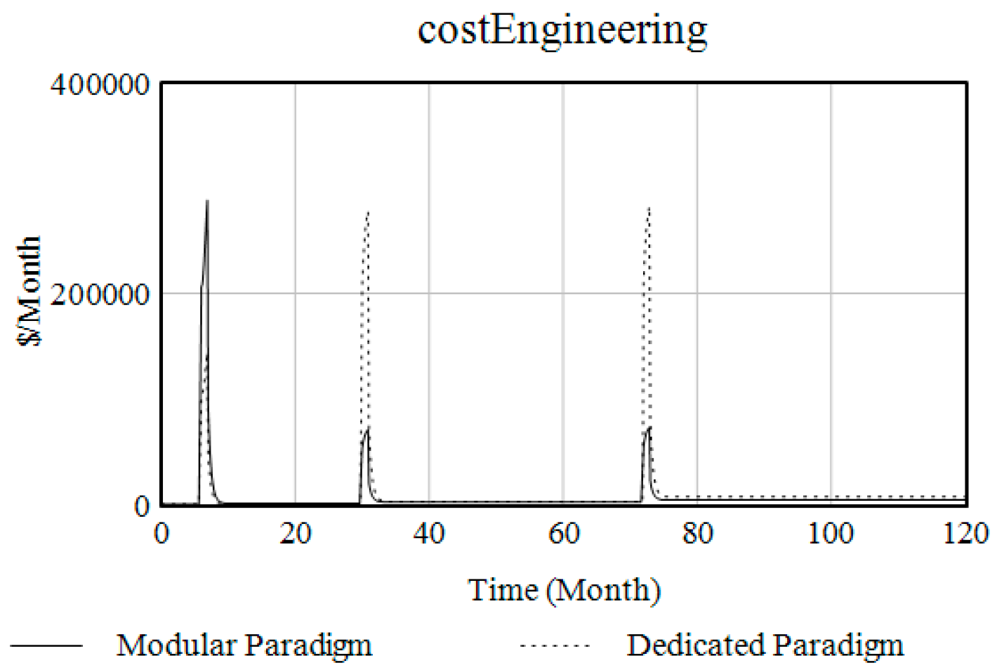 Systems 12 00218 g009