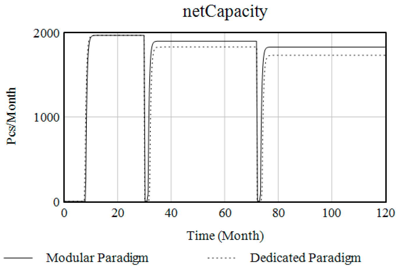 Systems 12 00218 g010