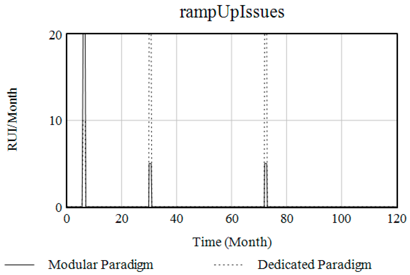 Systems 12 00218 g011
