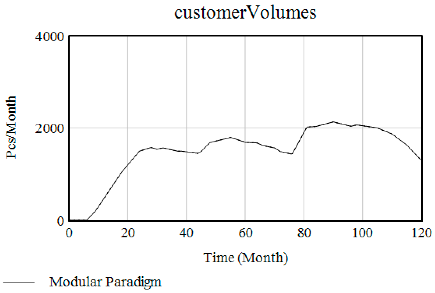 Systems 12 00218 g016