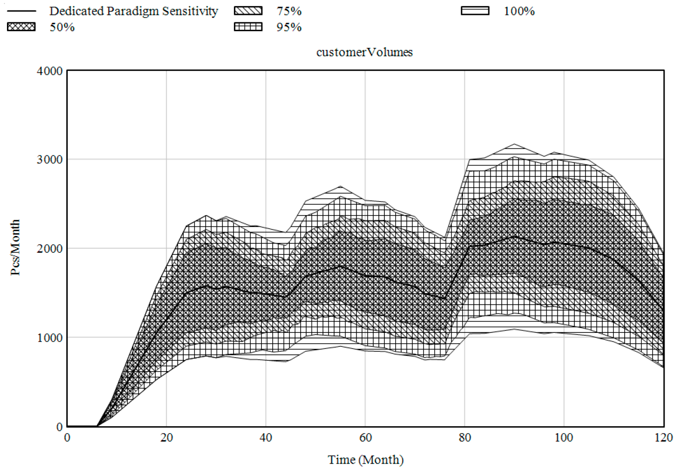 Systems 12 00218 g017