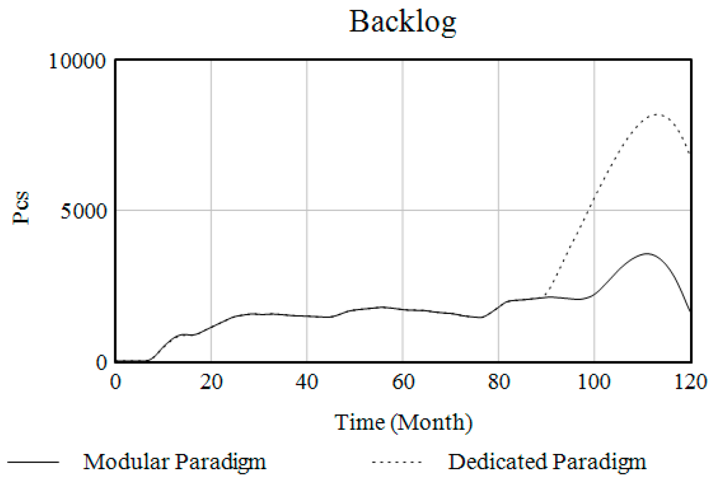 Systems 12 00218 g018