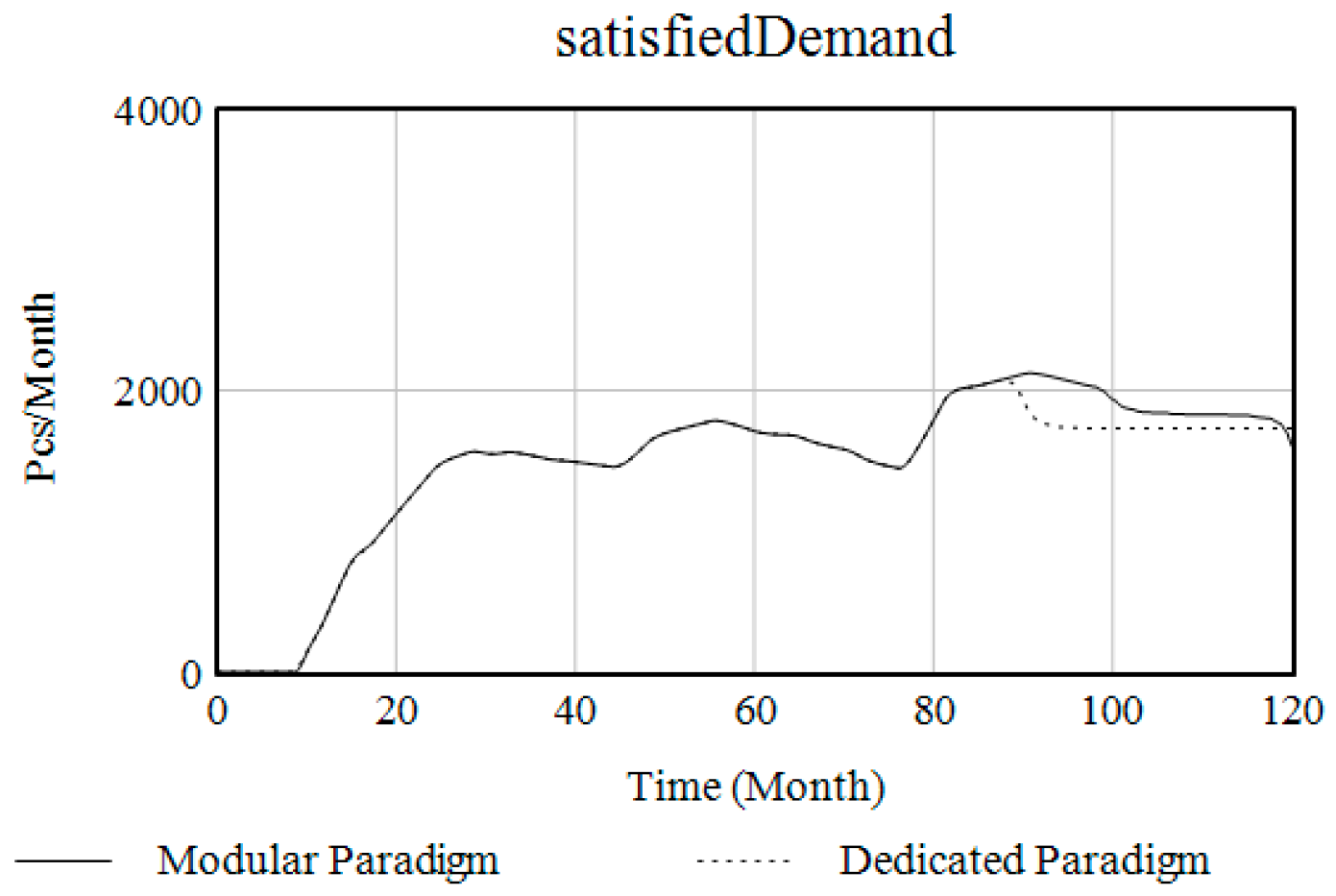 Systems 12 00218 g019