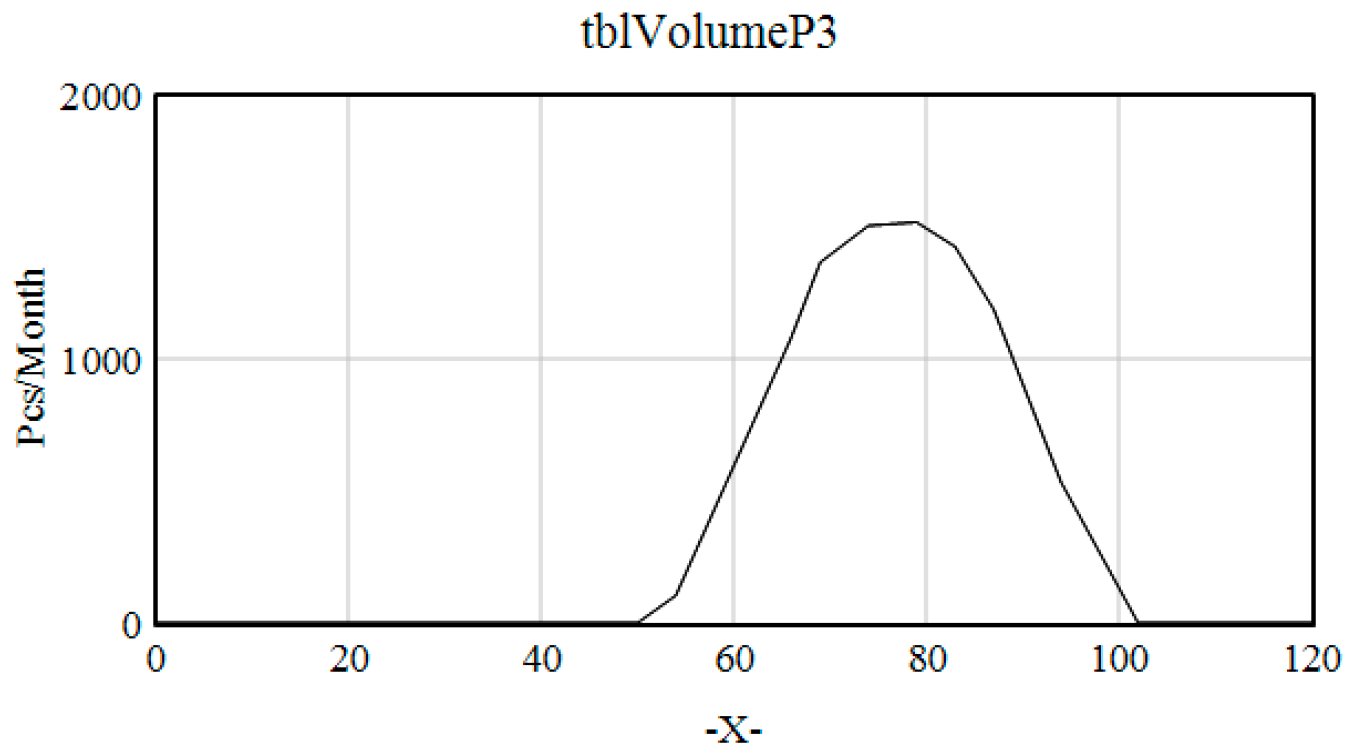 Systems 12 00218 g024