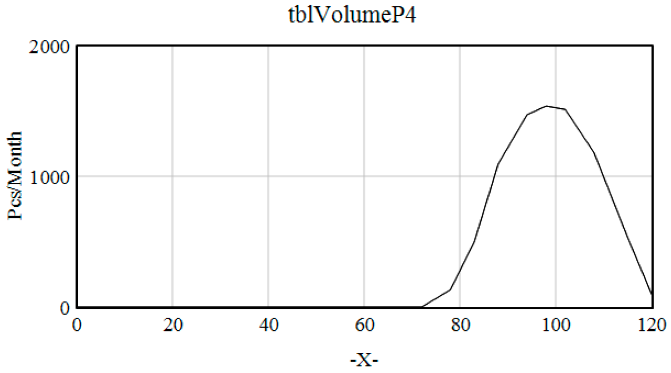 Systems 12 00218 g025